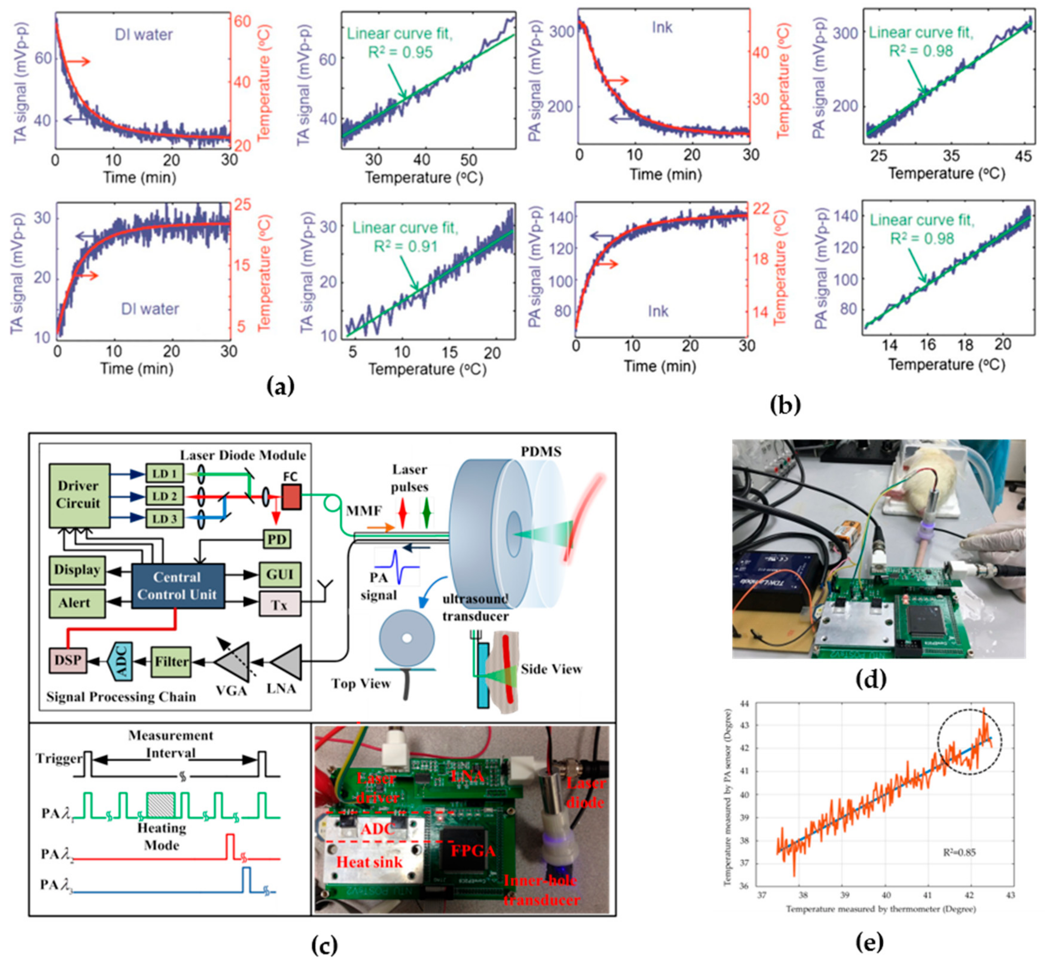 Sensors 18 03203 g005