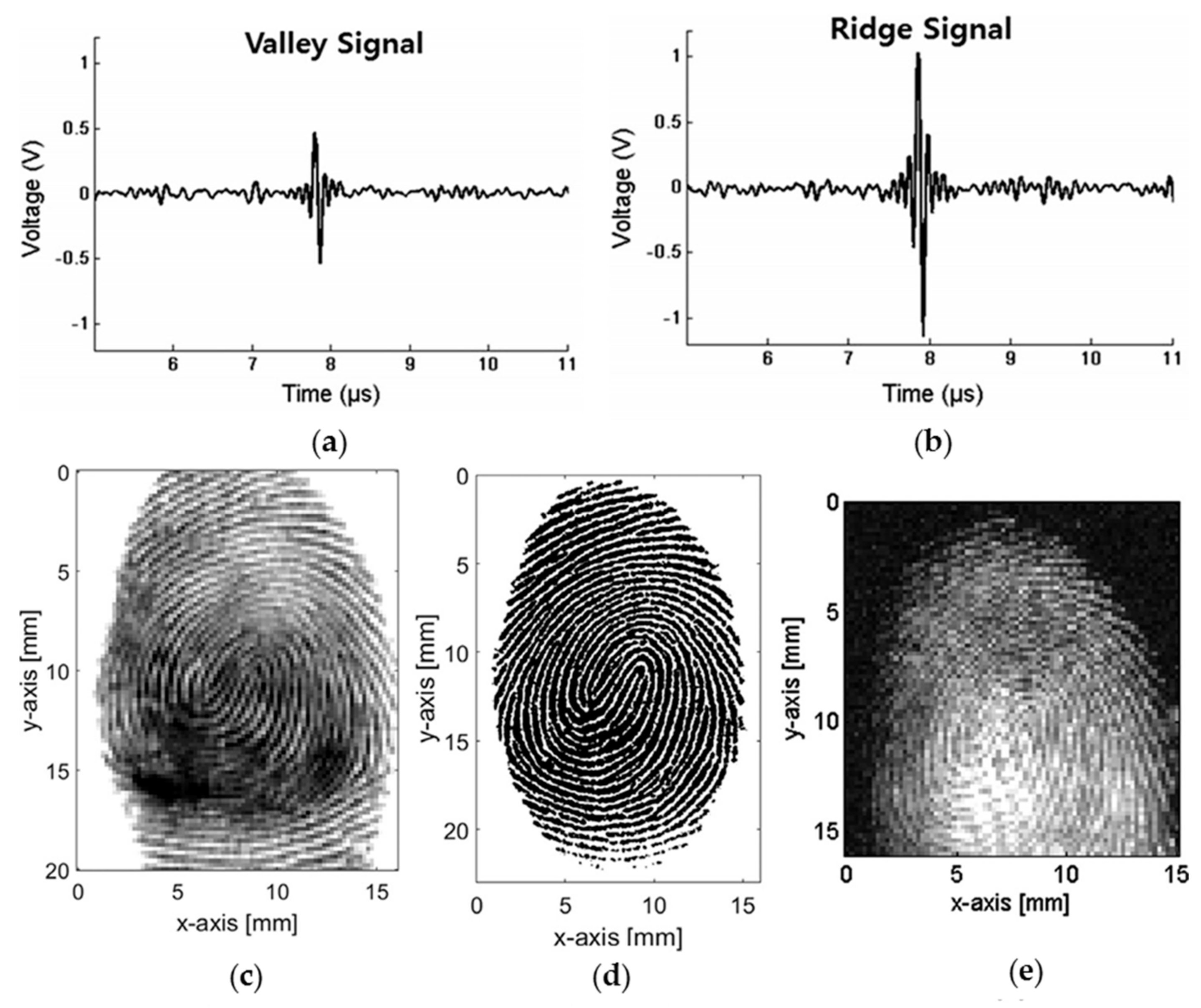 Sensors 18 03203 g008