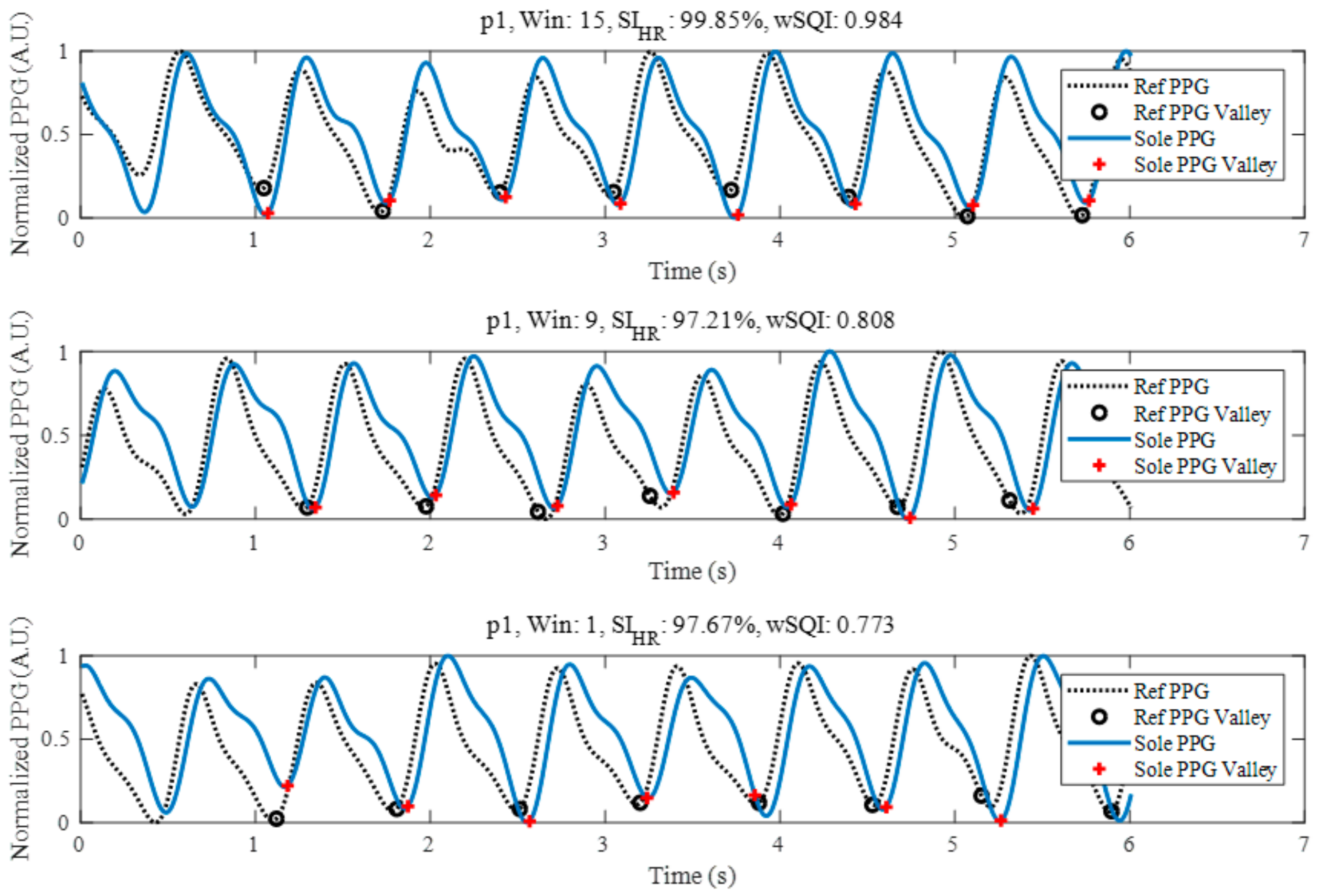 Sensors 18 03239 g004