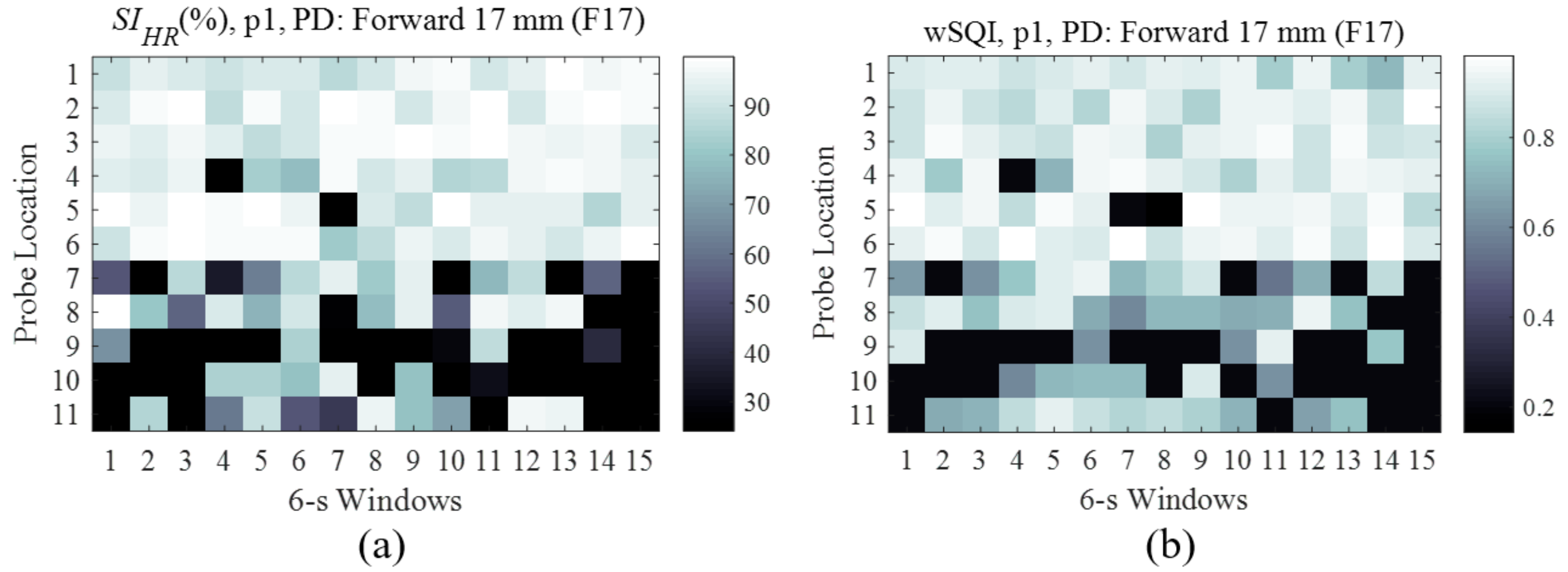 Sensors 18 03239 g005