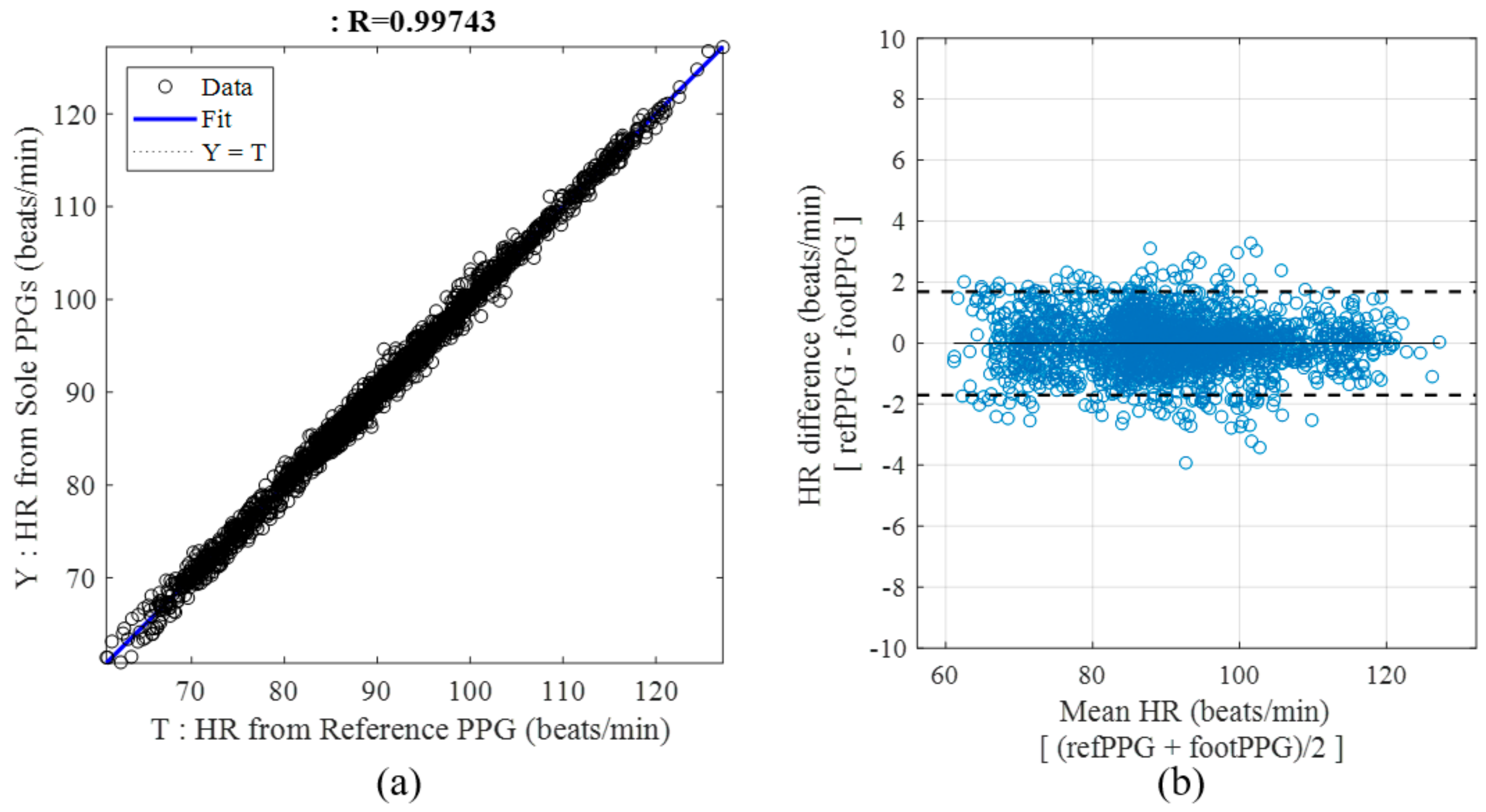 Sensors 18 03239 g008