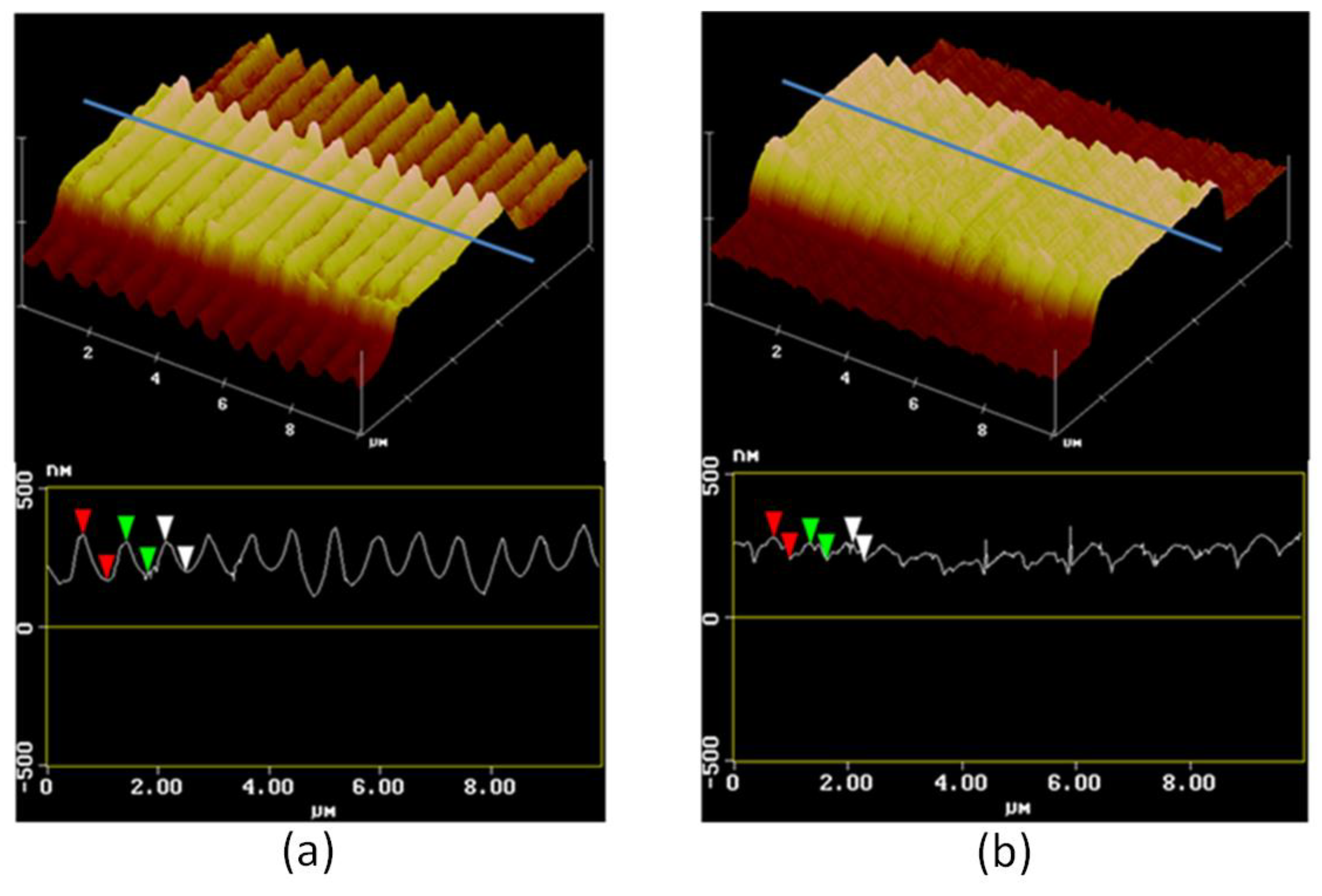 Sensors 18 03240 g006