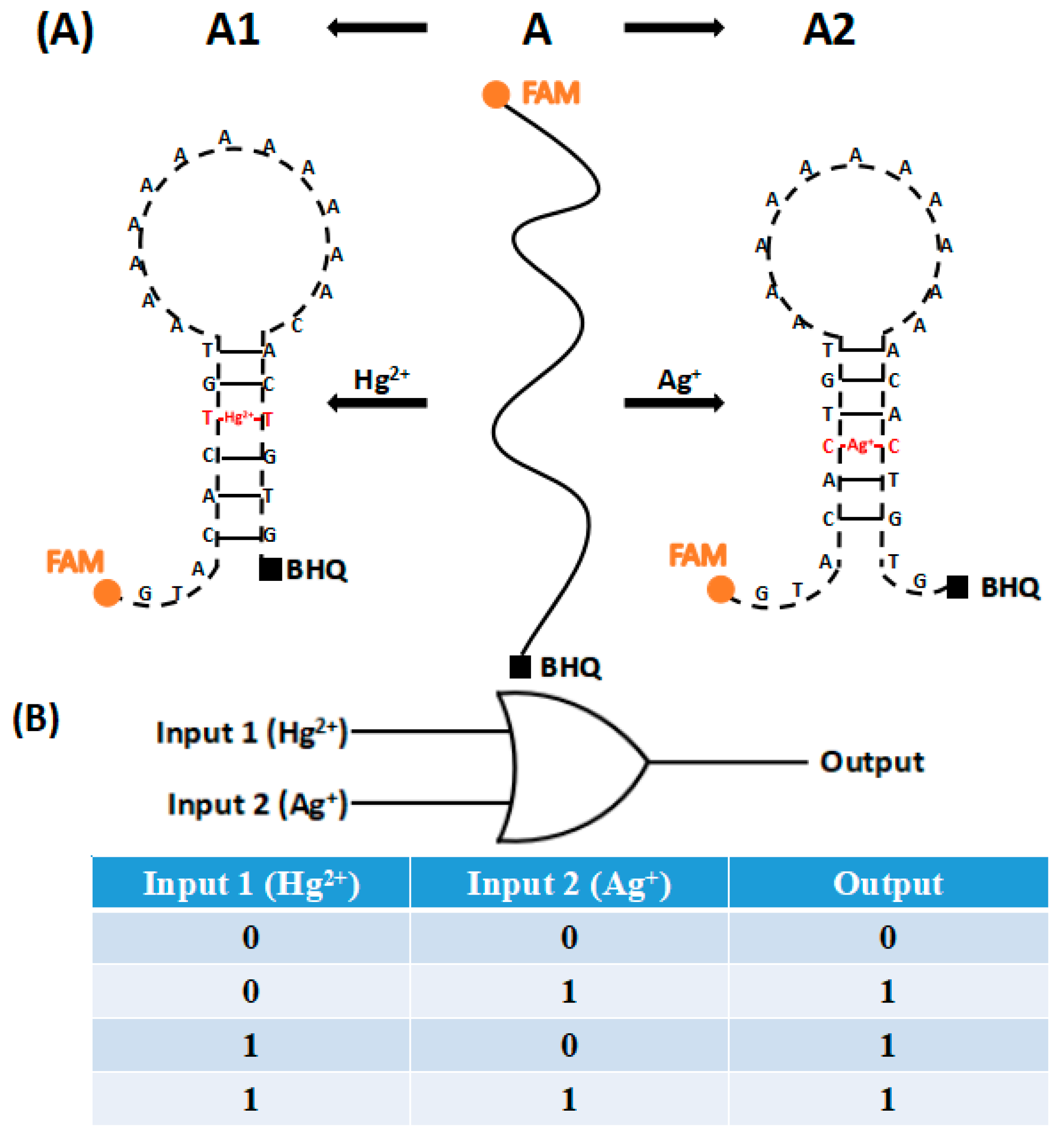 Sensors 18 03280 g001