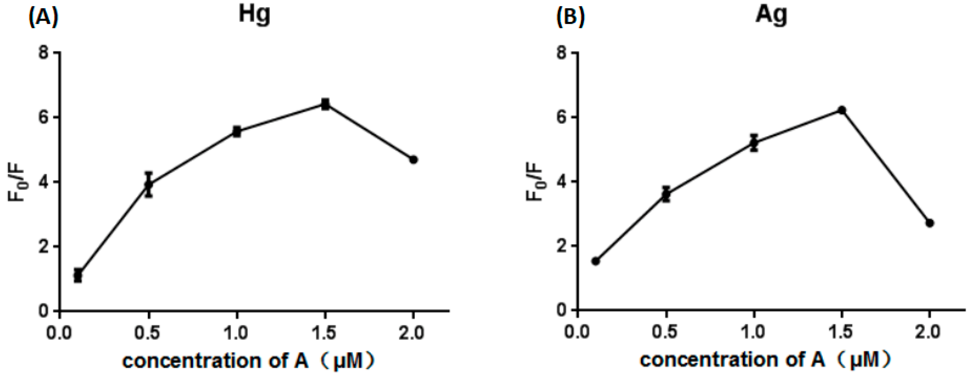 Sensors 18 03280 g003