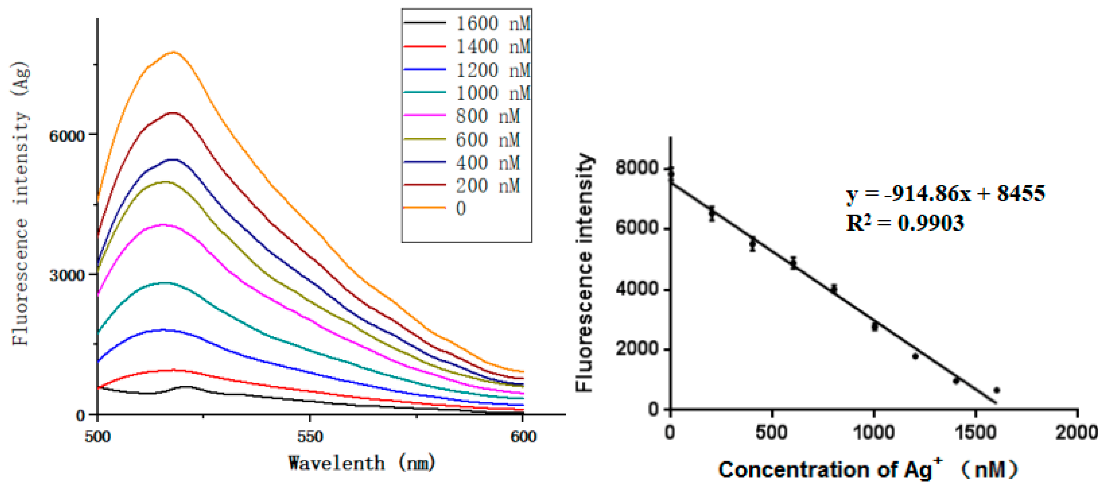 Sensors 18 03280 g007