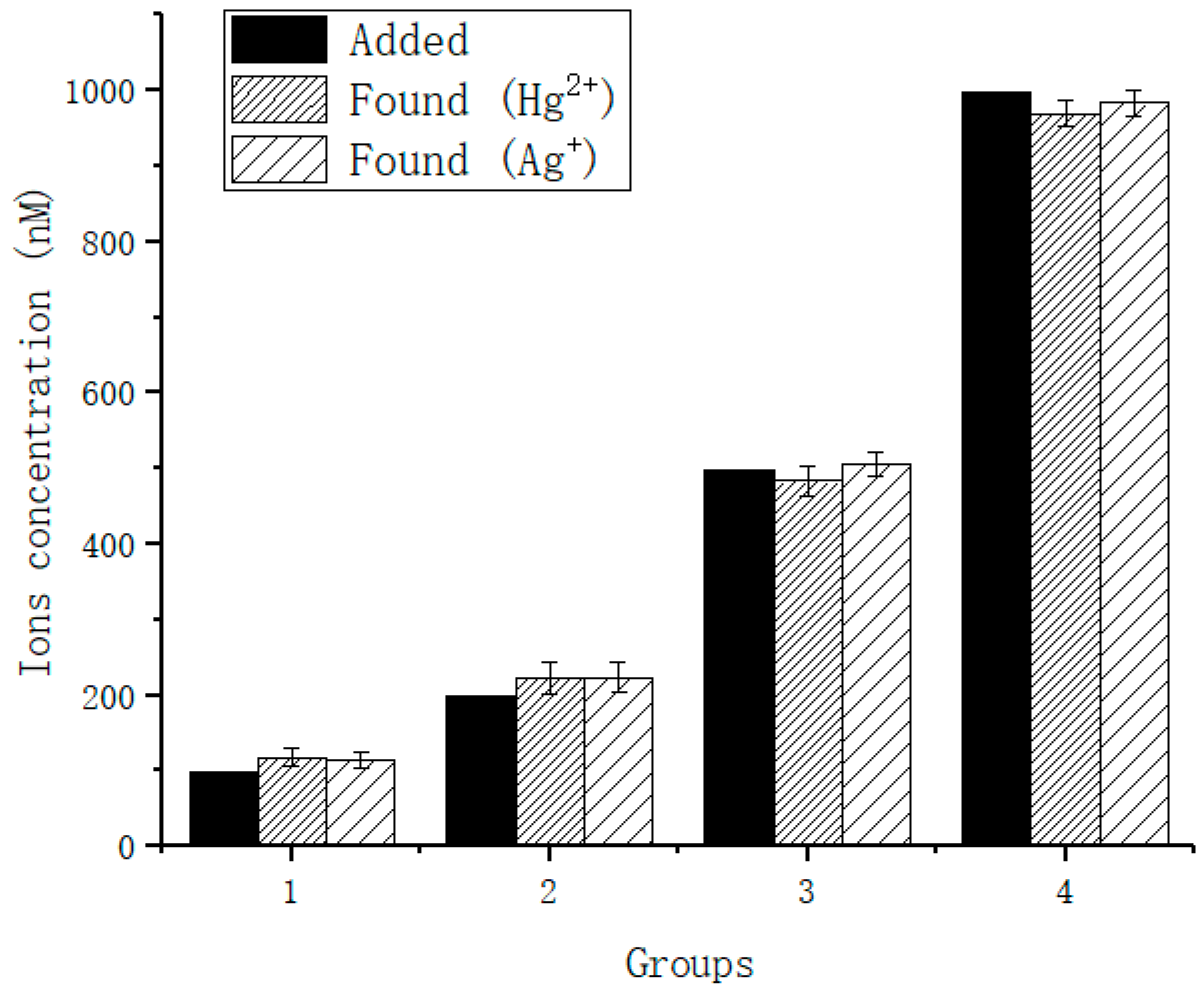 Sensors 18 03280 g008