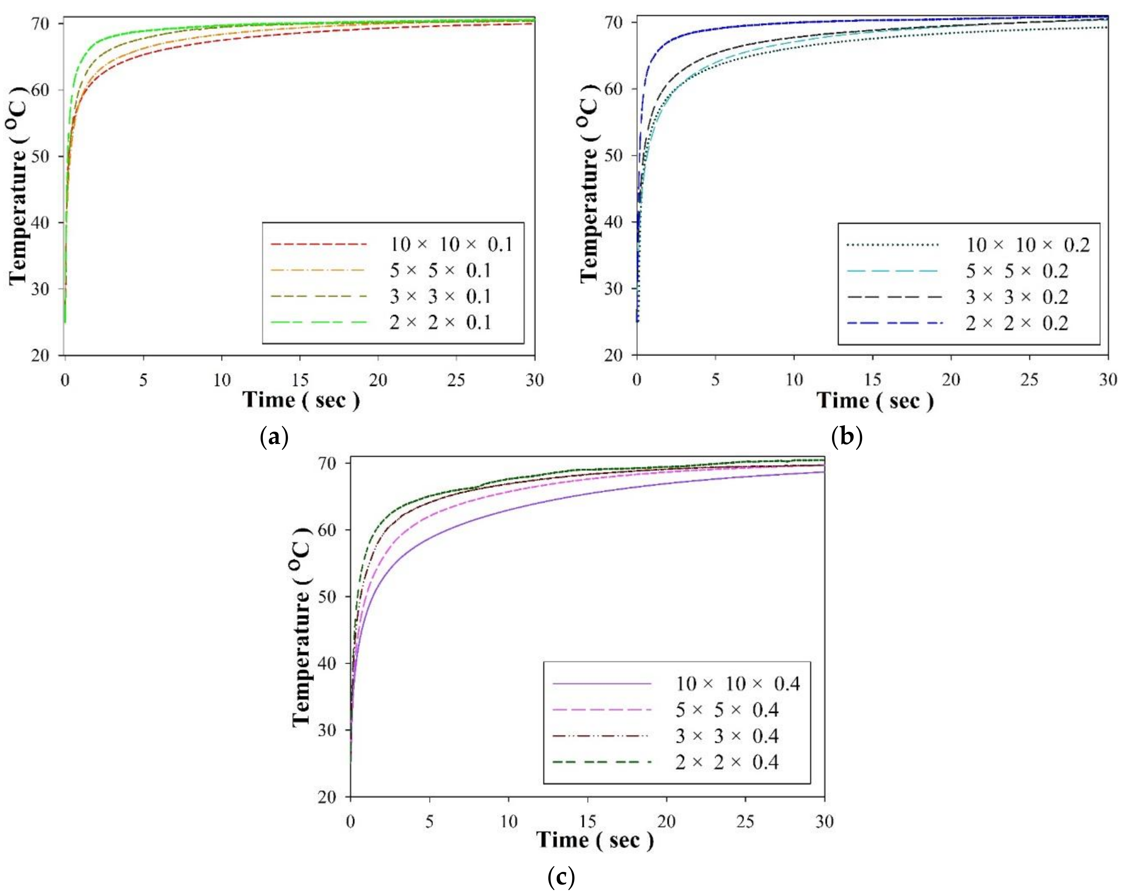 Sensors 18 03320 g005