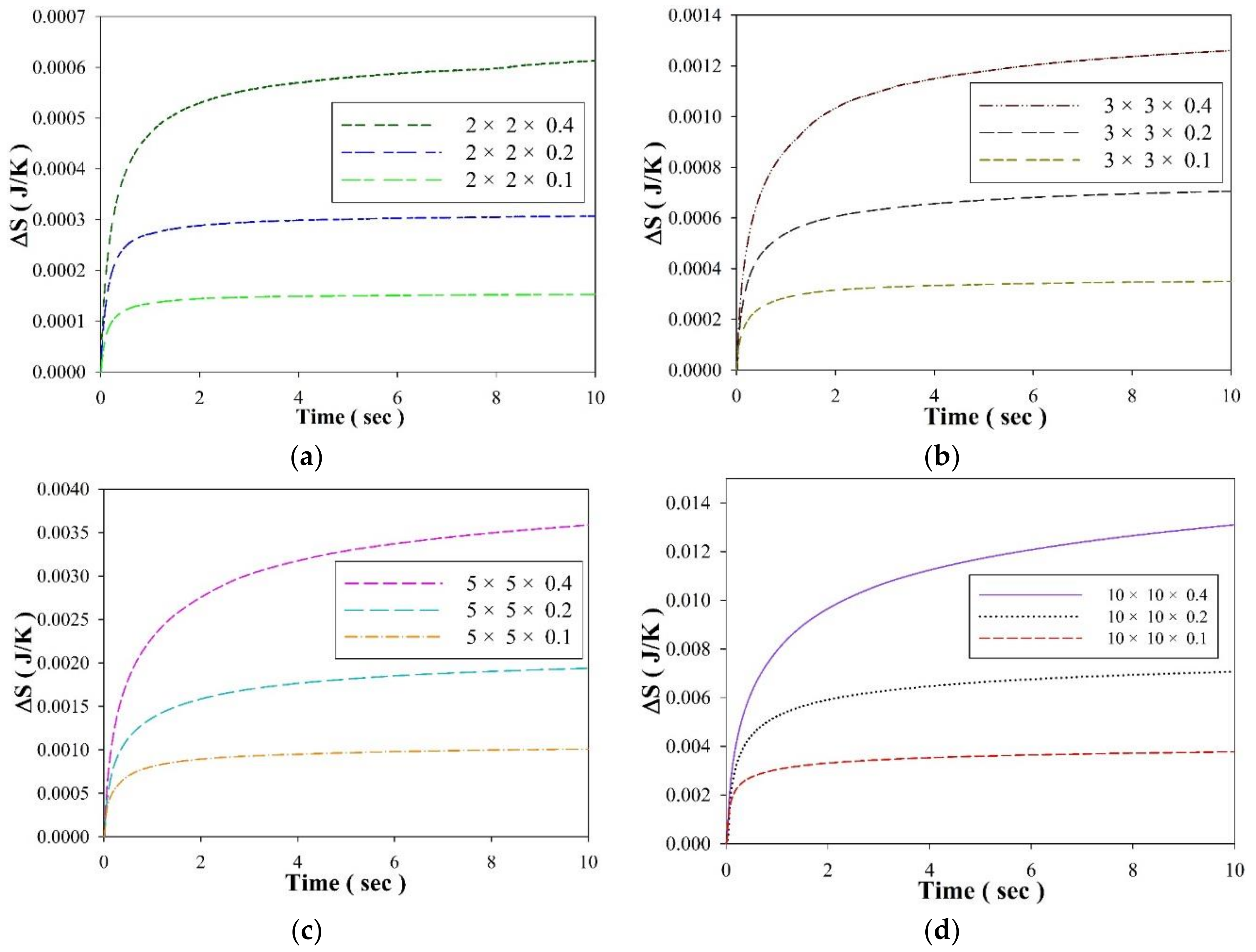 Sensors 18 03320 g007