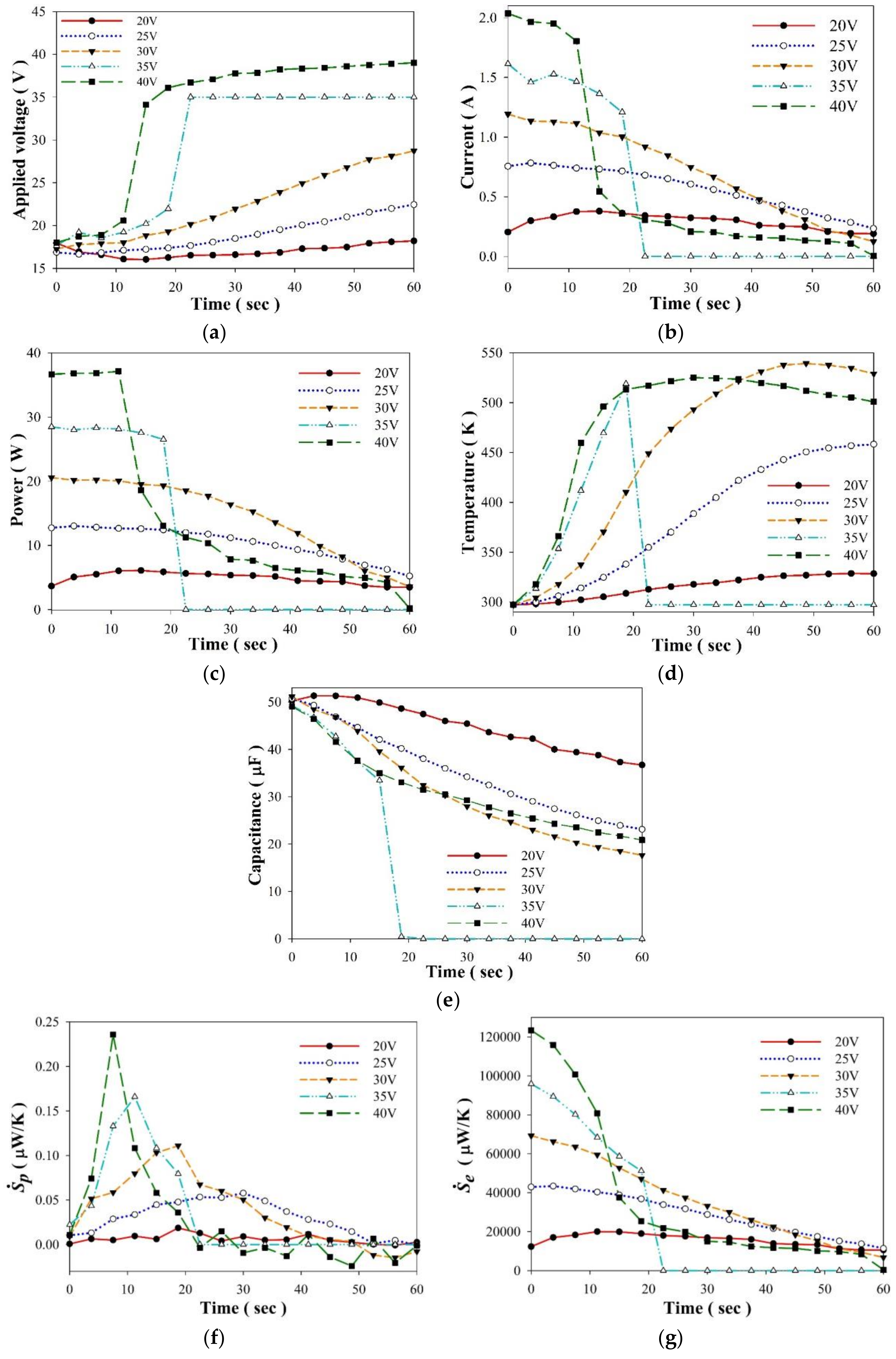 Sensors 18 03320 g008