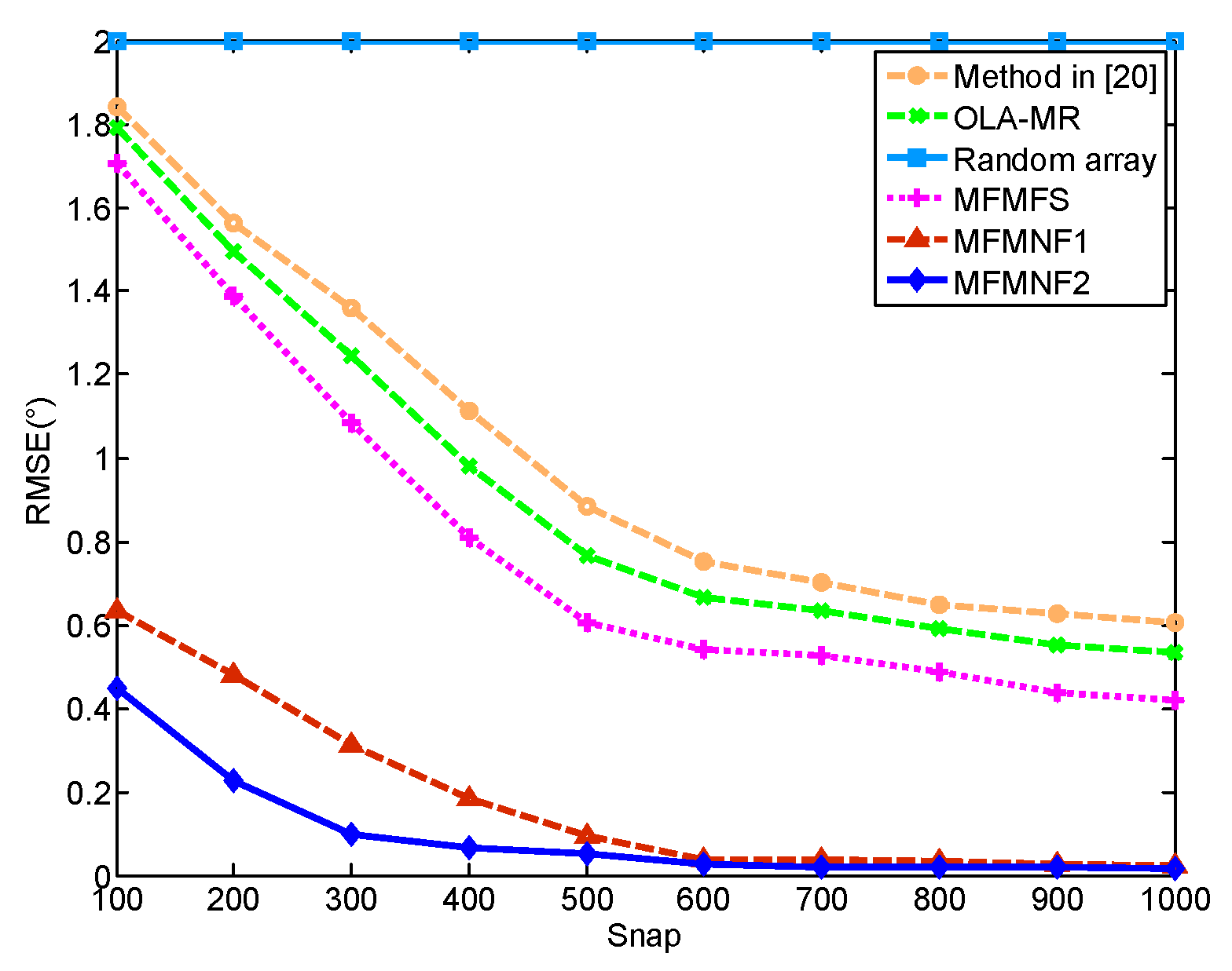 Sensors 18 03385 g004