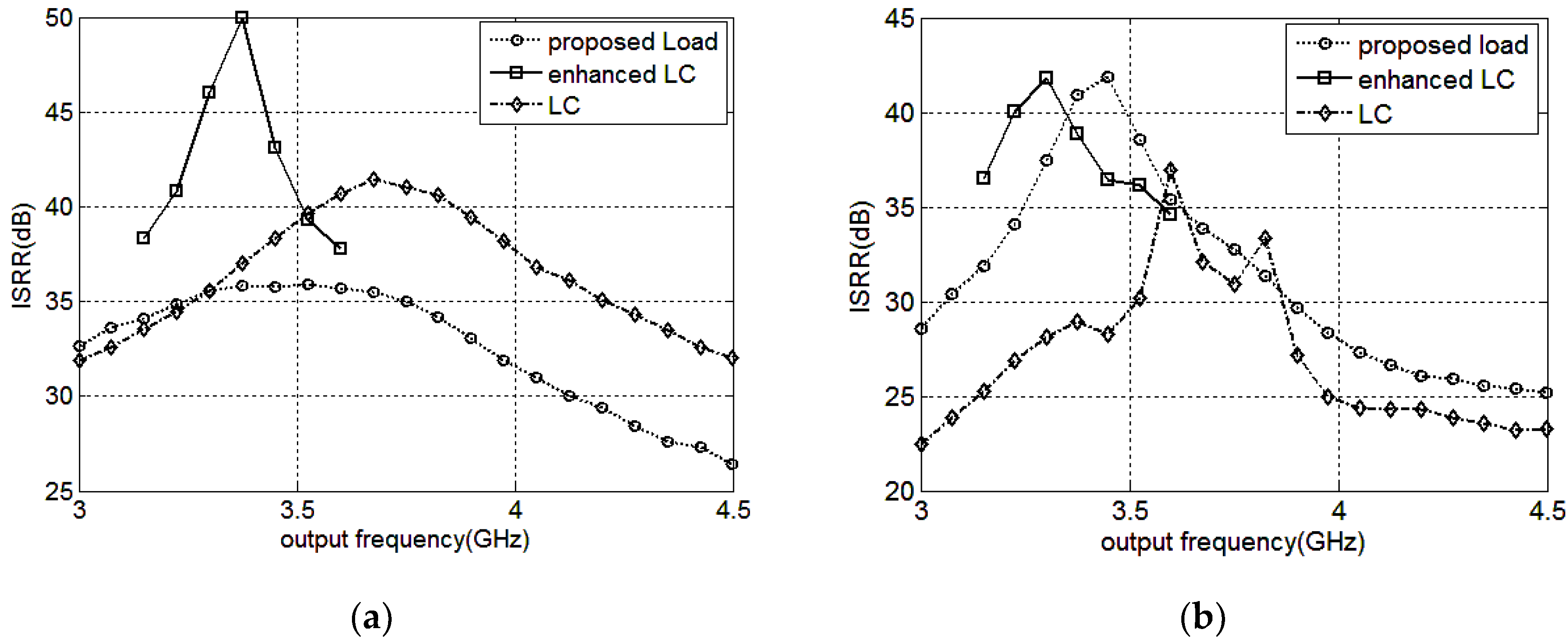 Sensors 18 03455 g011