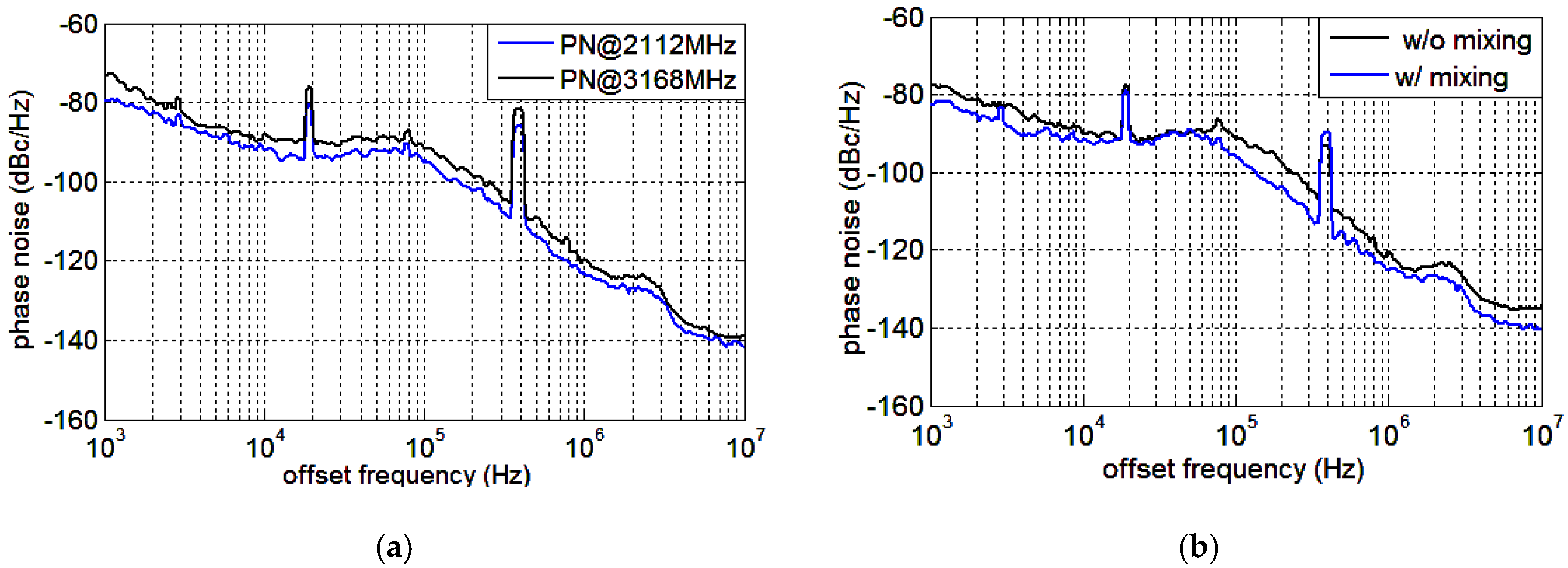 Sensors 18 03455 g016