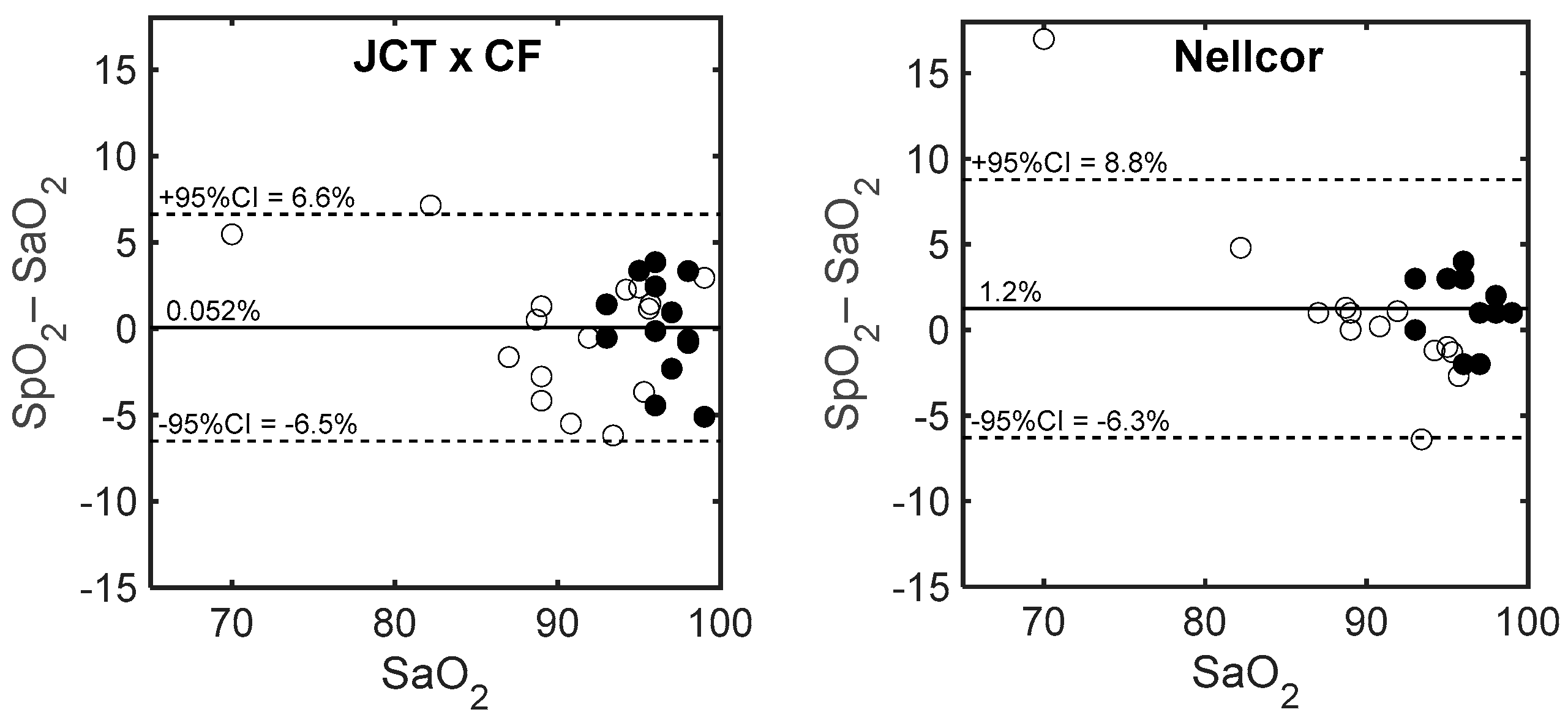 Sensors 18 03457 g008