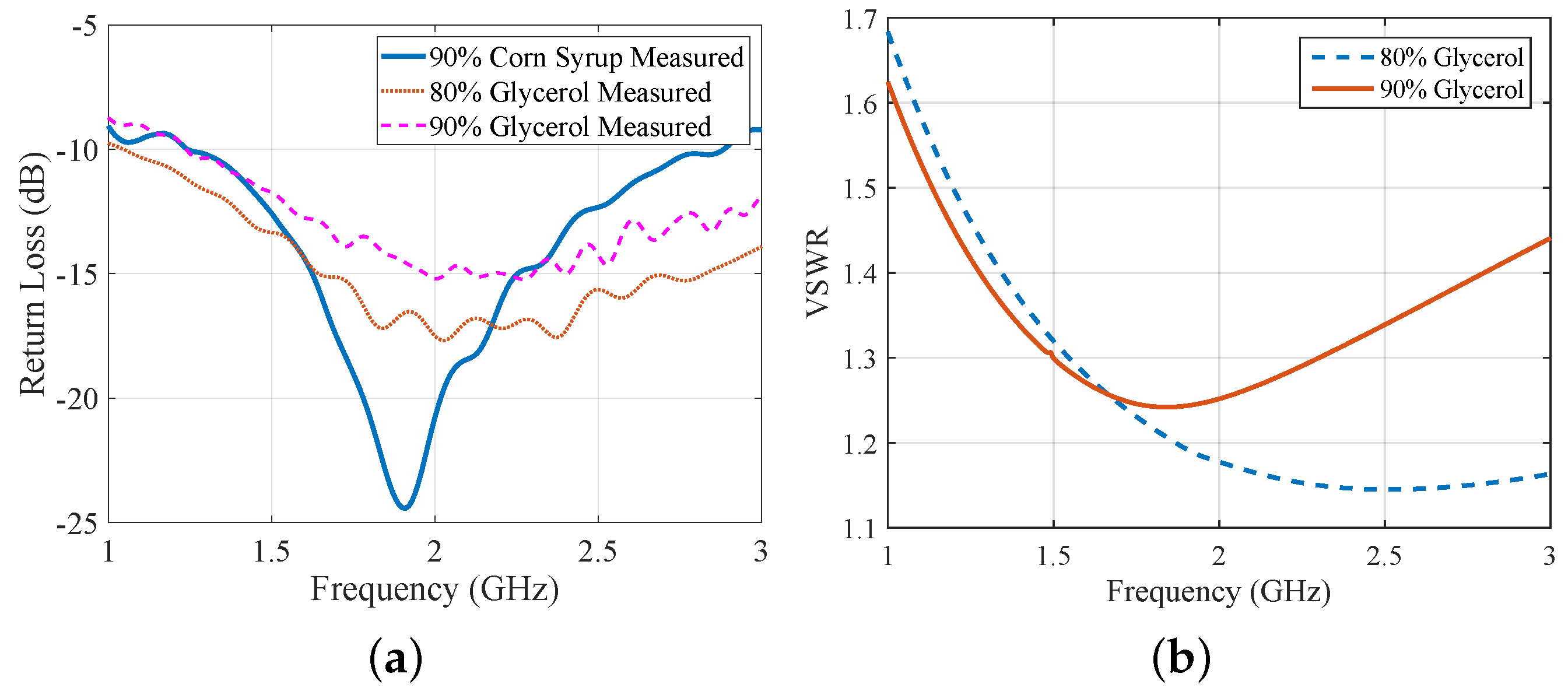 Sensors 18 03491 g002