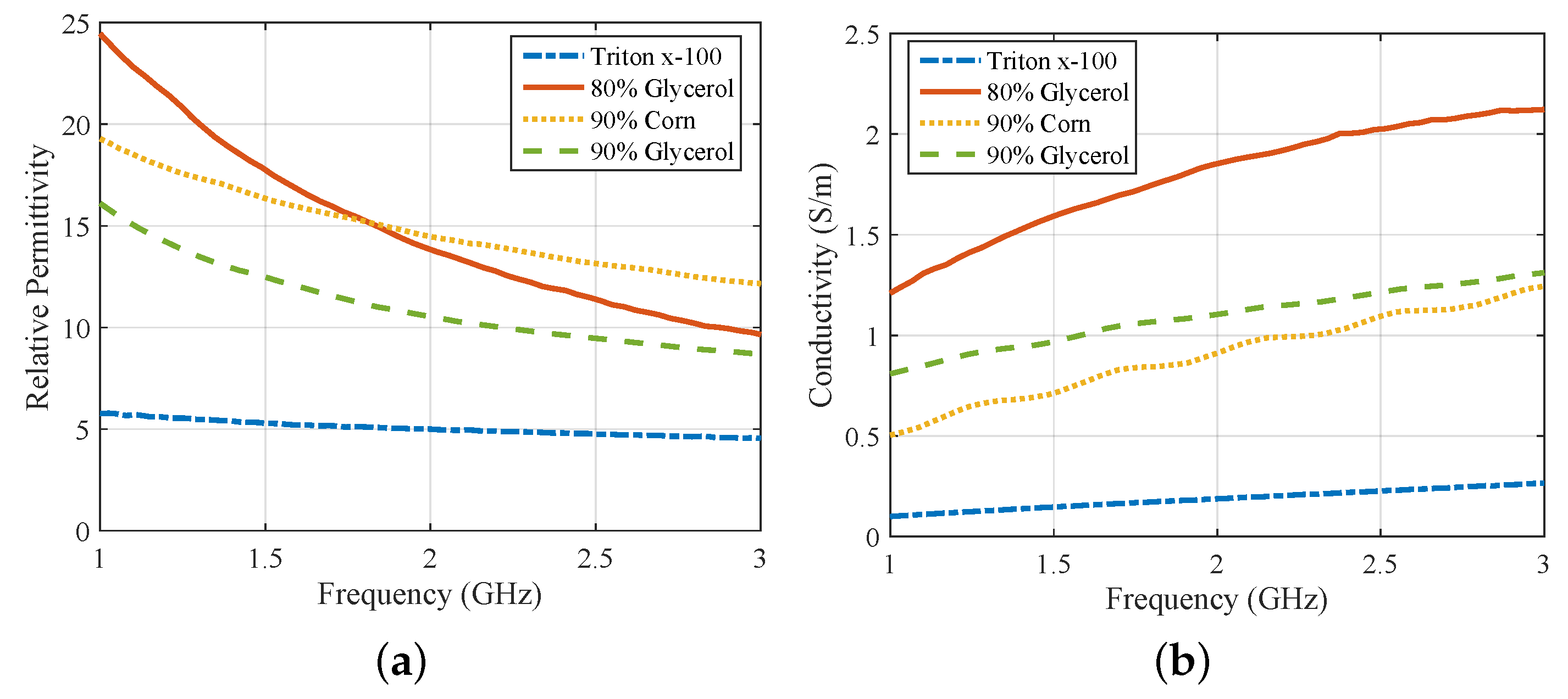 Sensors 18 03491 g003