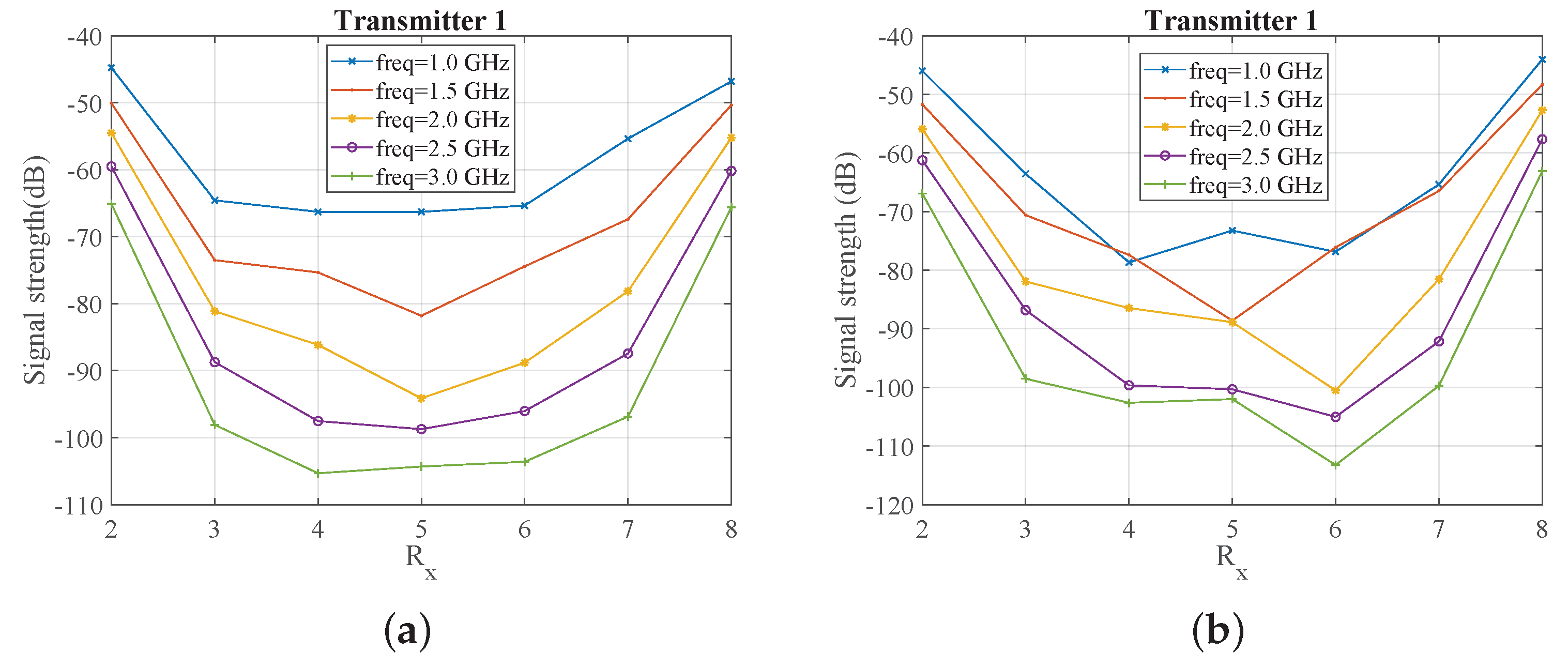 Sensors 18 03491 g009