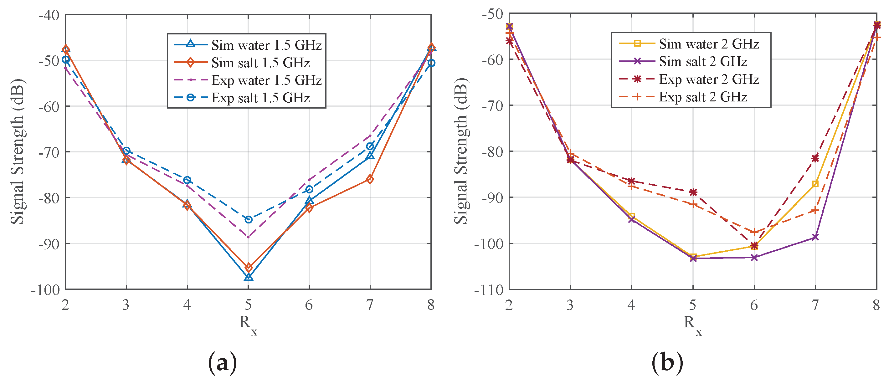 Sensors 18 03491 g011