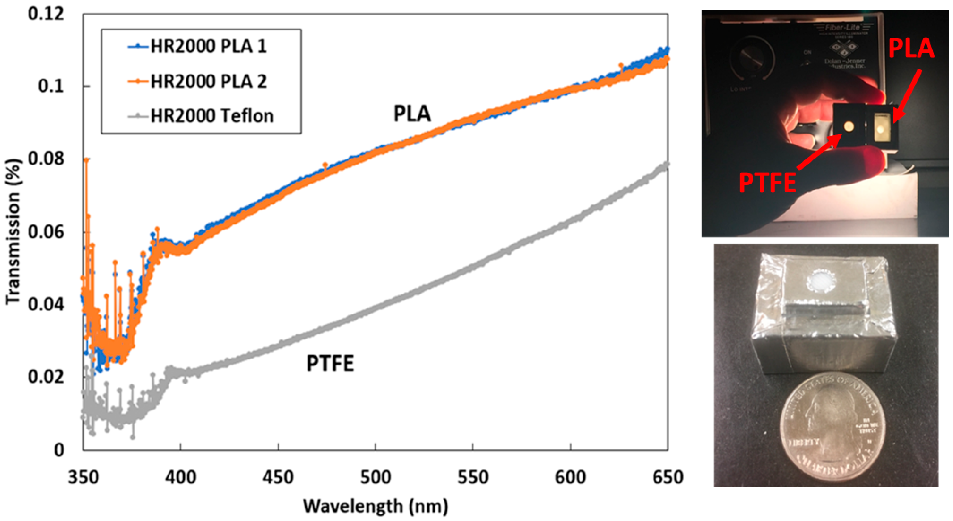 Sensors 18 03504 g003