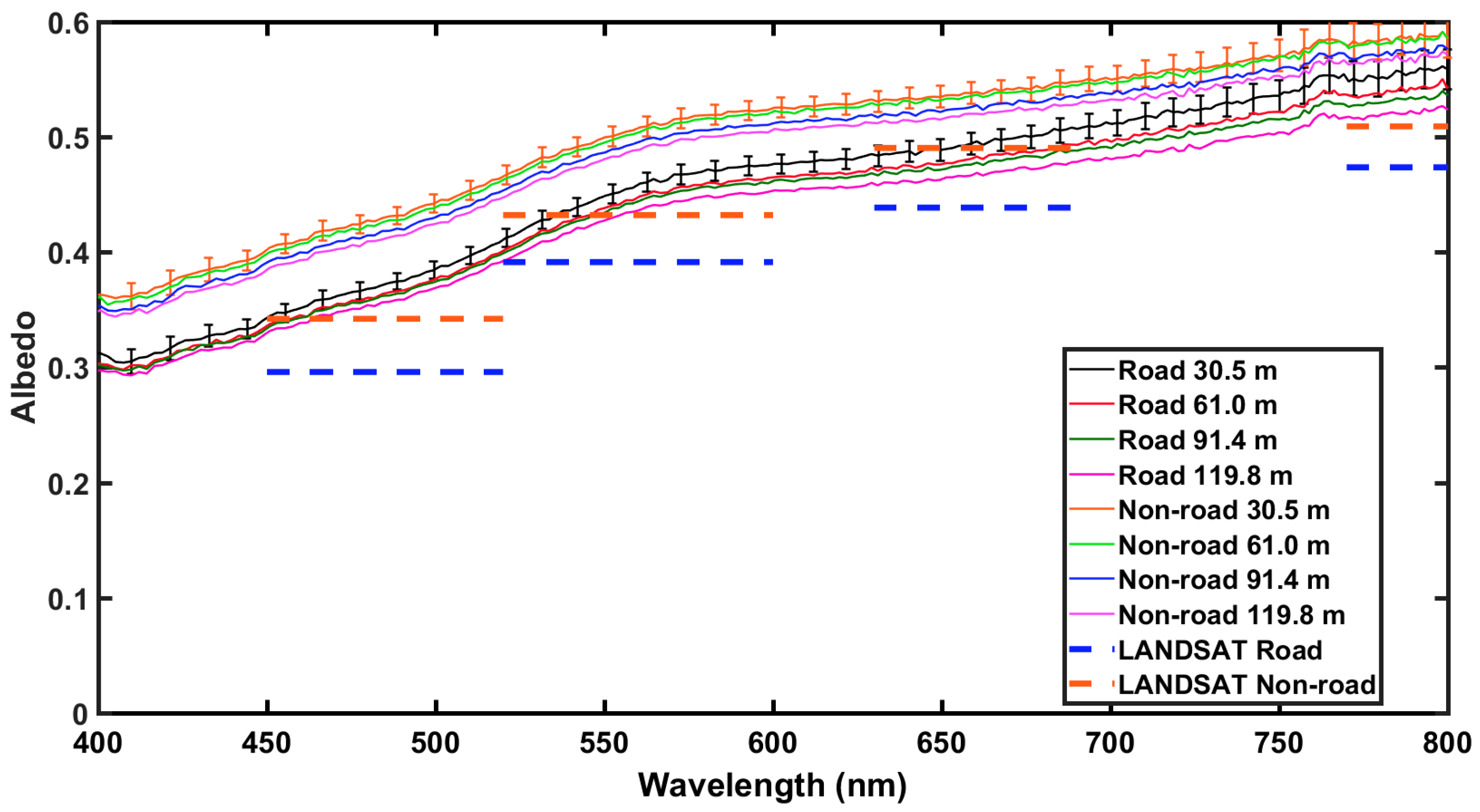 Sensors 18 03504 g012