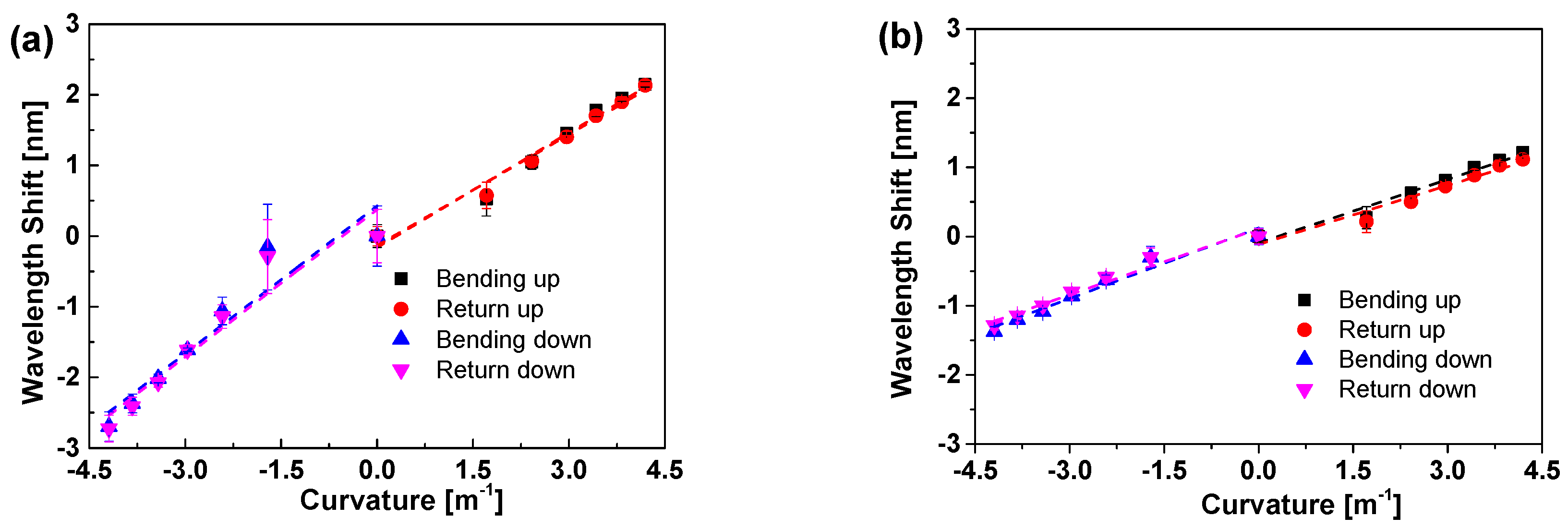 Sensors 18 03507 g003