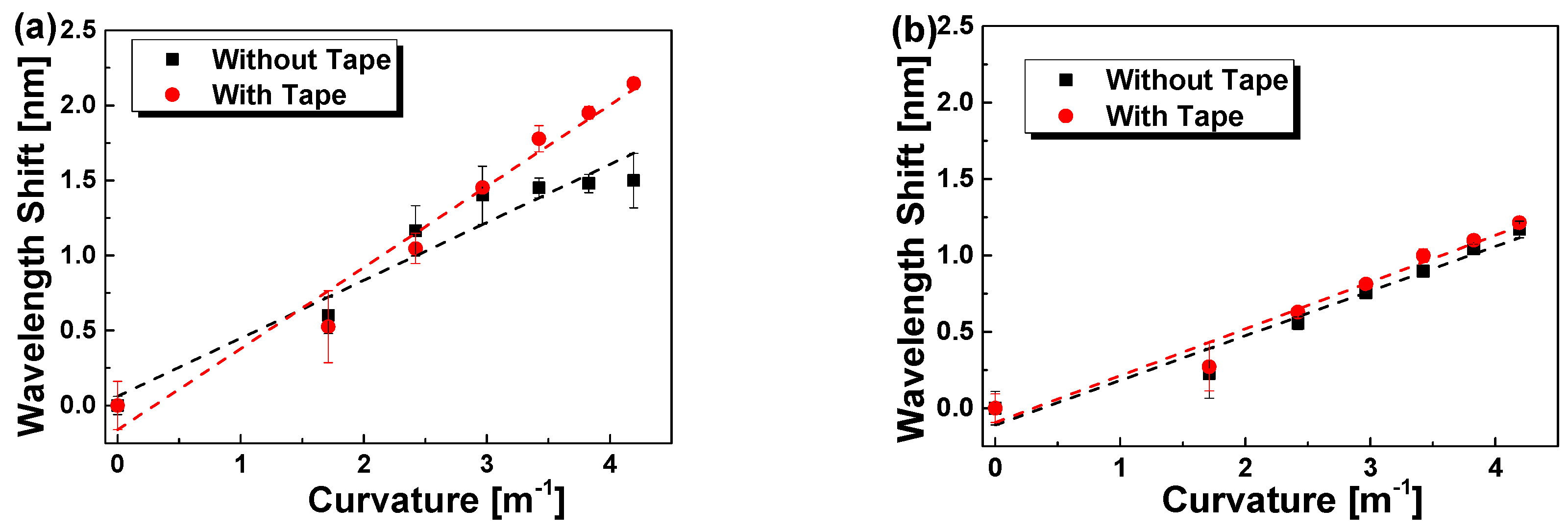 Sensors 18 03507 g004