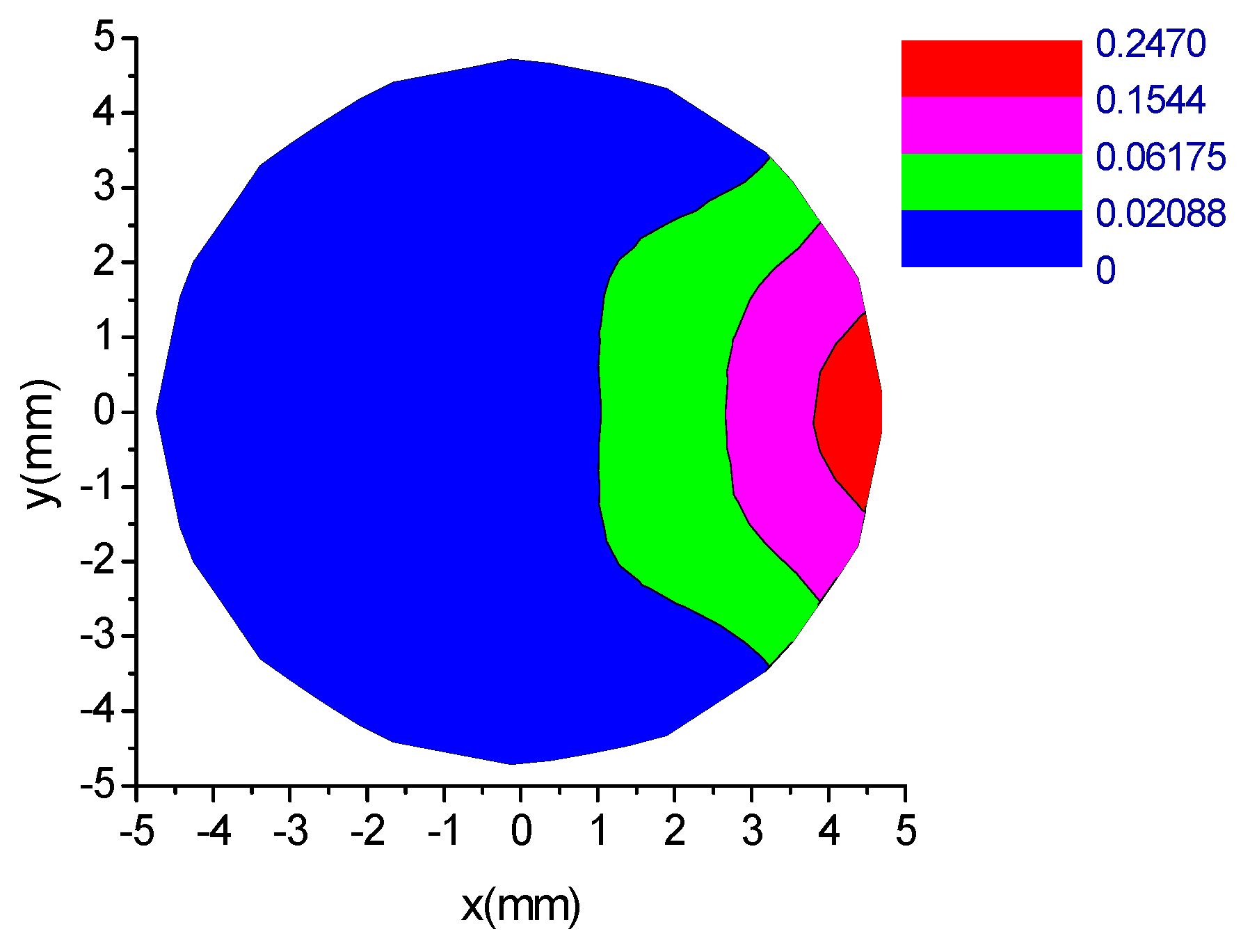 Sensors 18 03522 g003