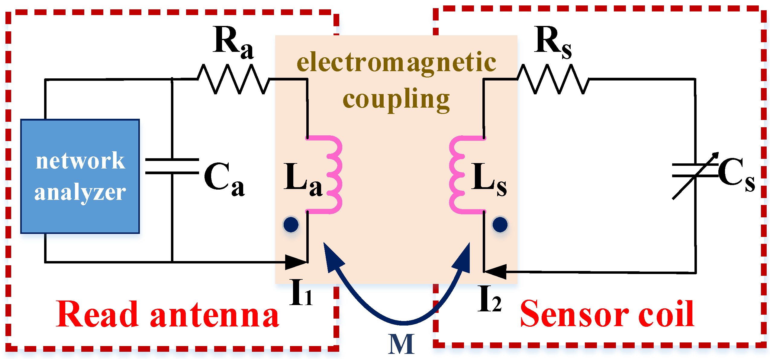 Sensors 18 03542 g001