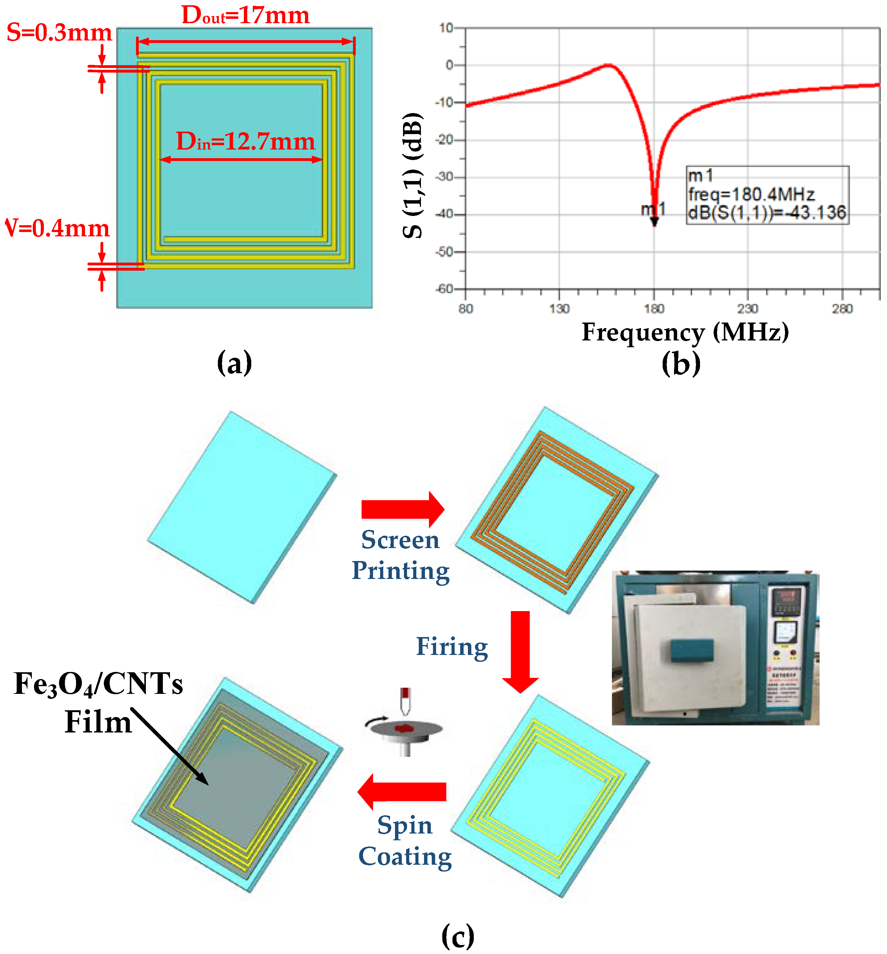 Sensors 18 03542 g004