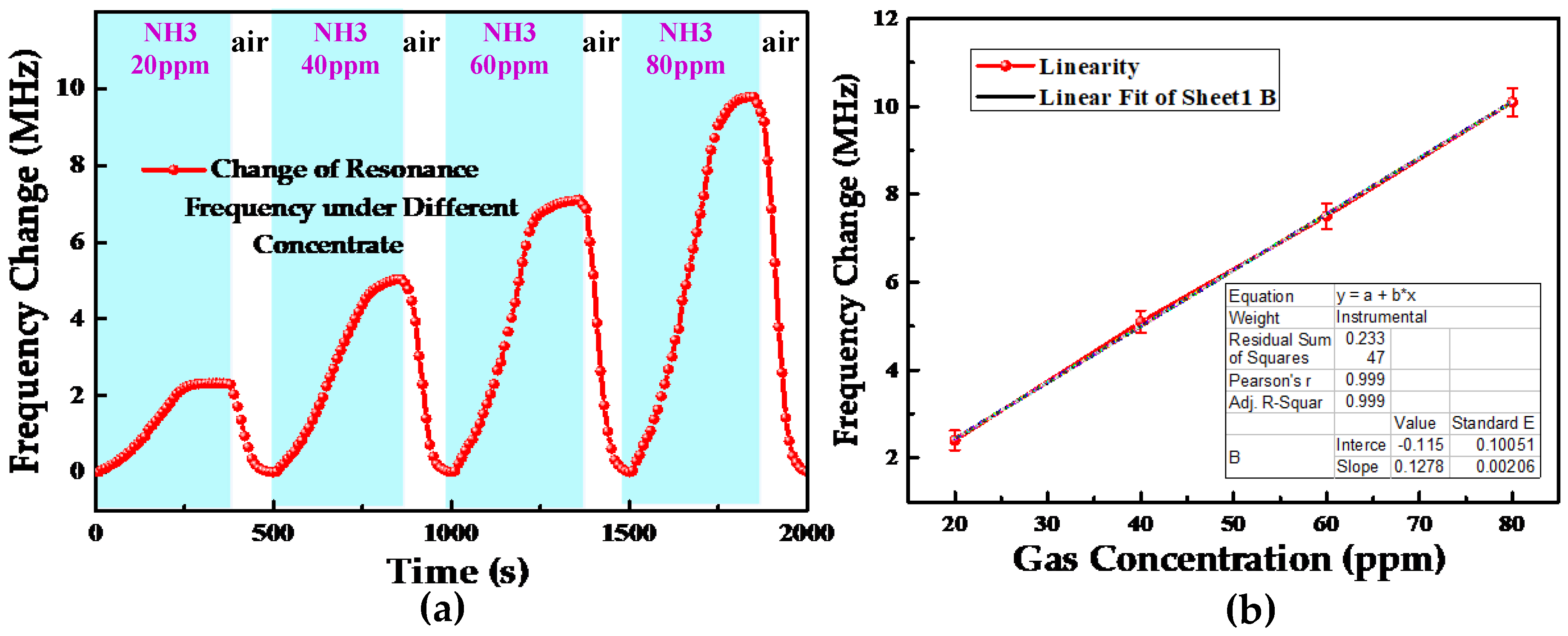 Sensors 18 03542 g007