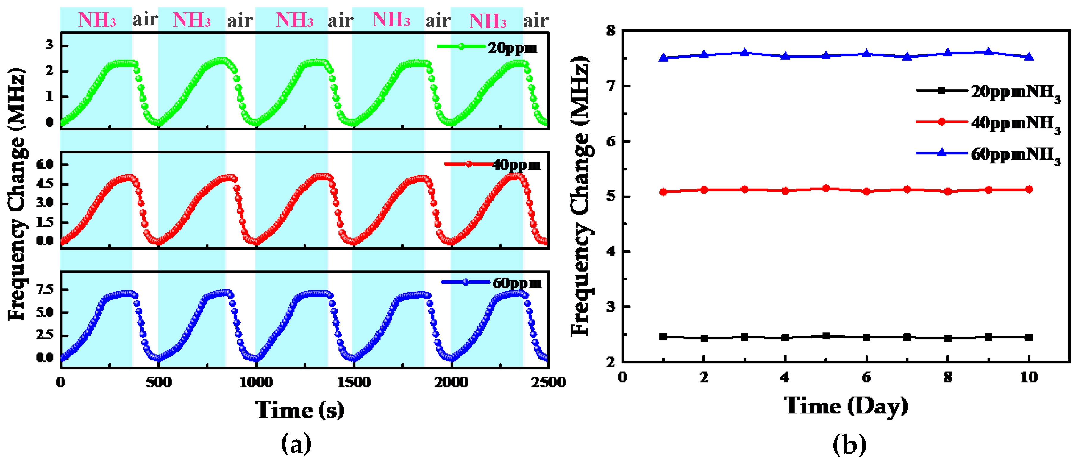 Sensors 18 03542 g008