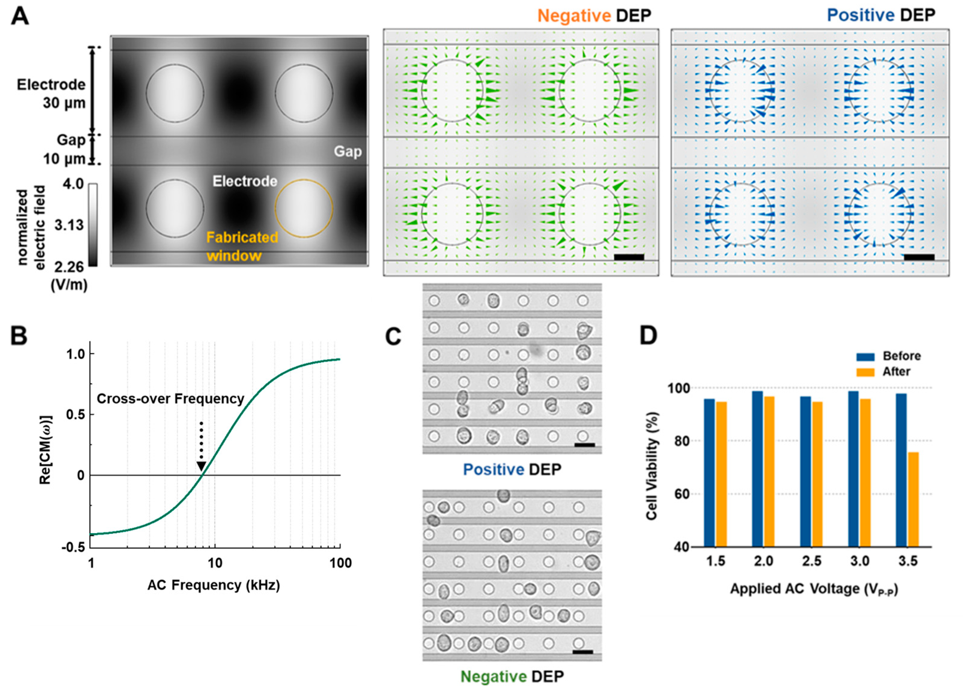 Sensors 18 03543 g001