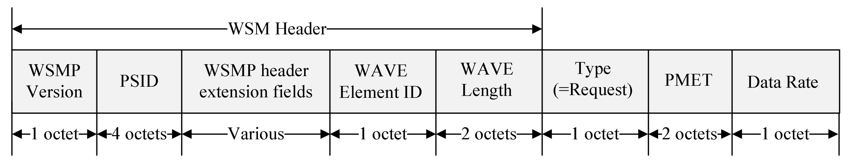 Sensors 18 03622 g003