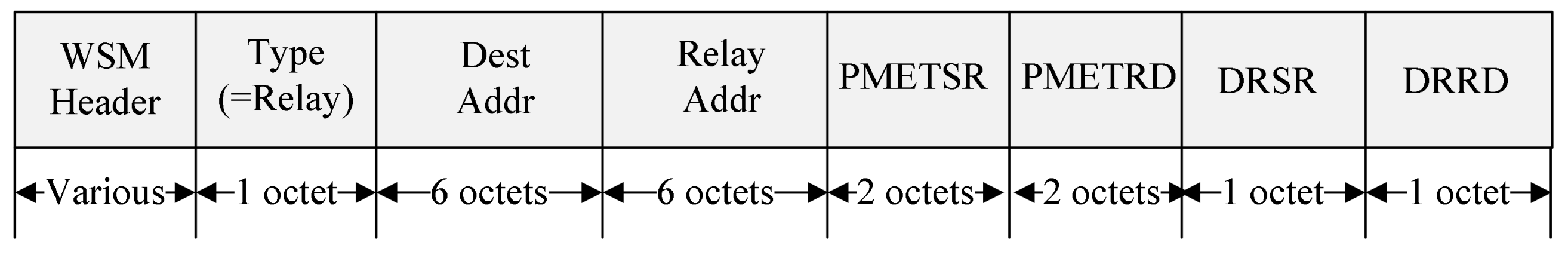 Sensors 18 03622 g004