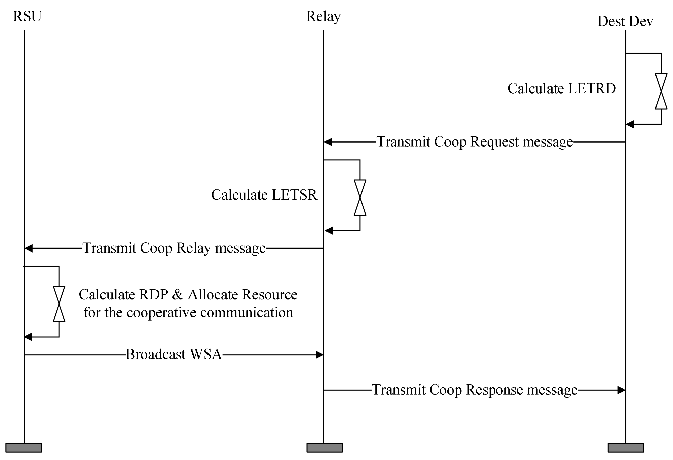 Sensors 18 03622 g008