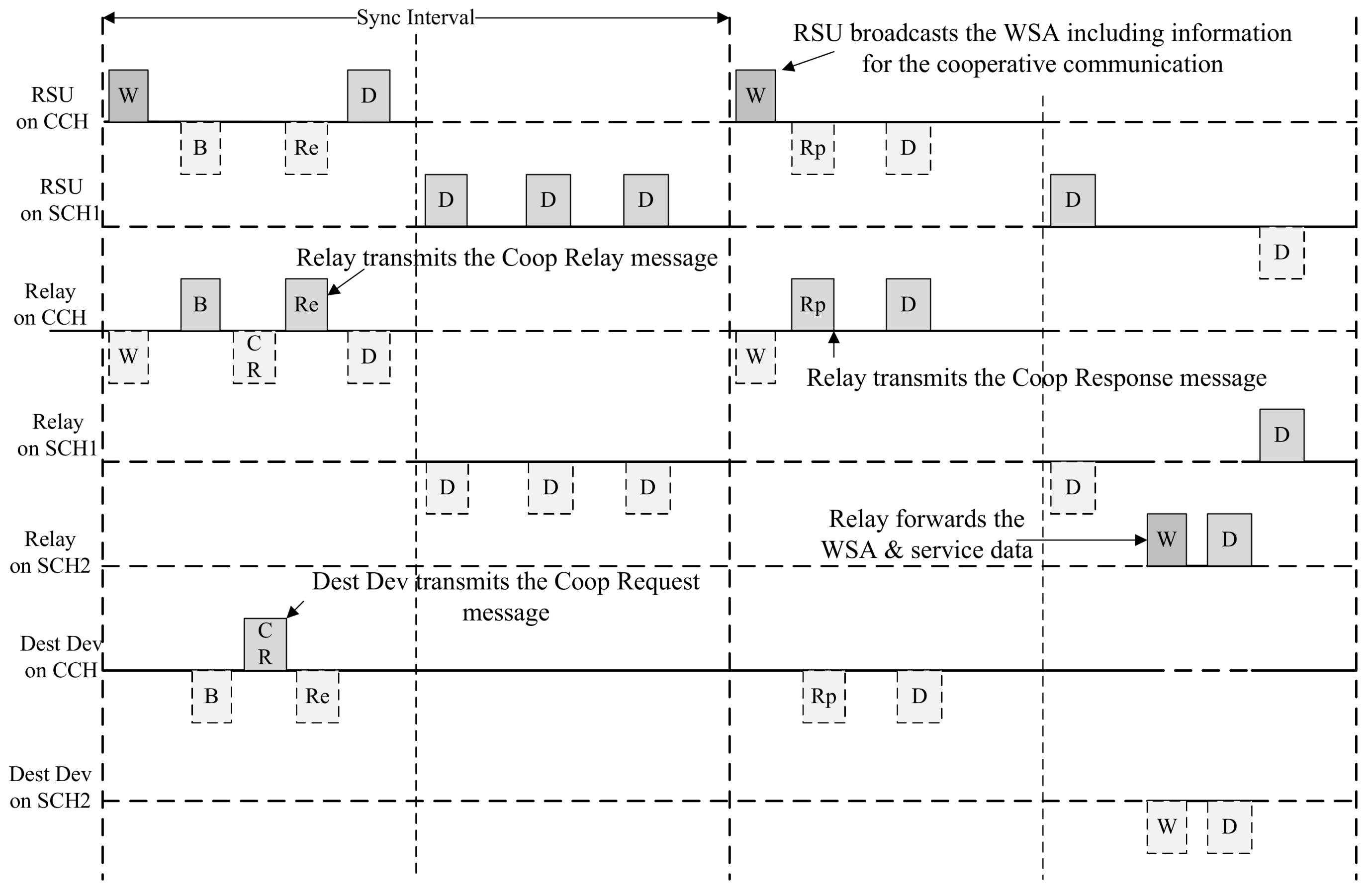 Sensors 18 03622 g010