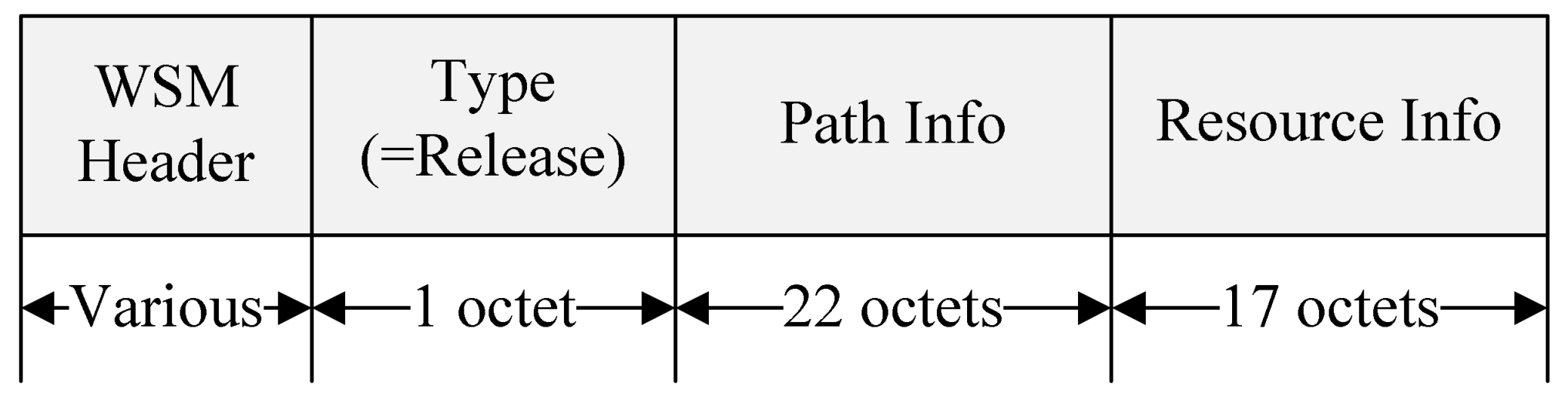 Sensors 18 03622 g012