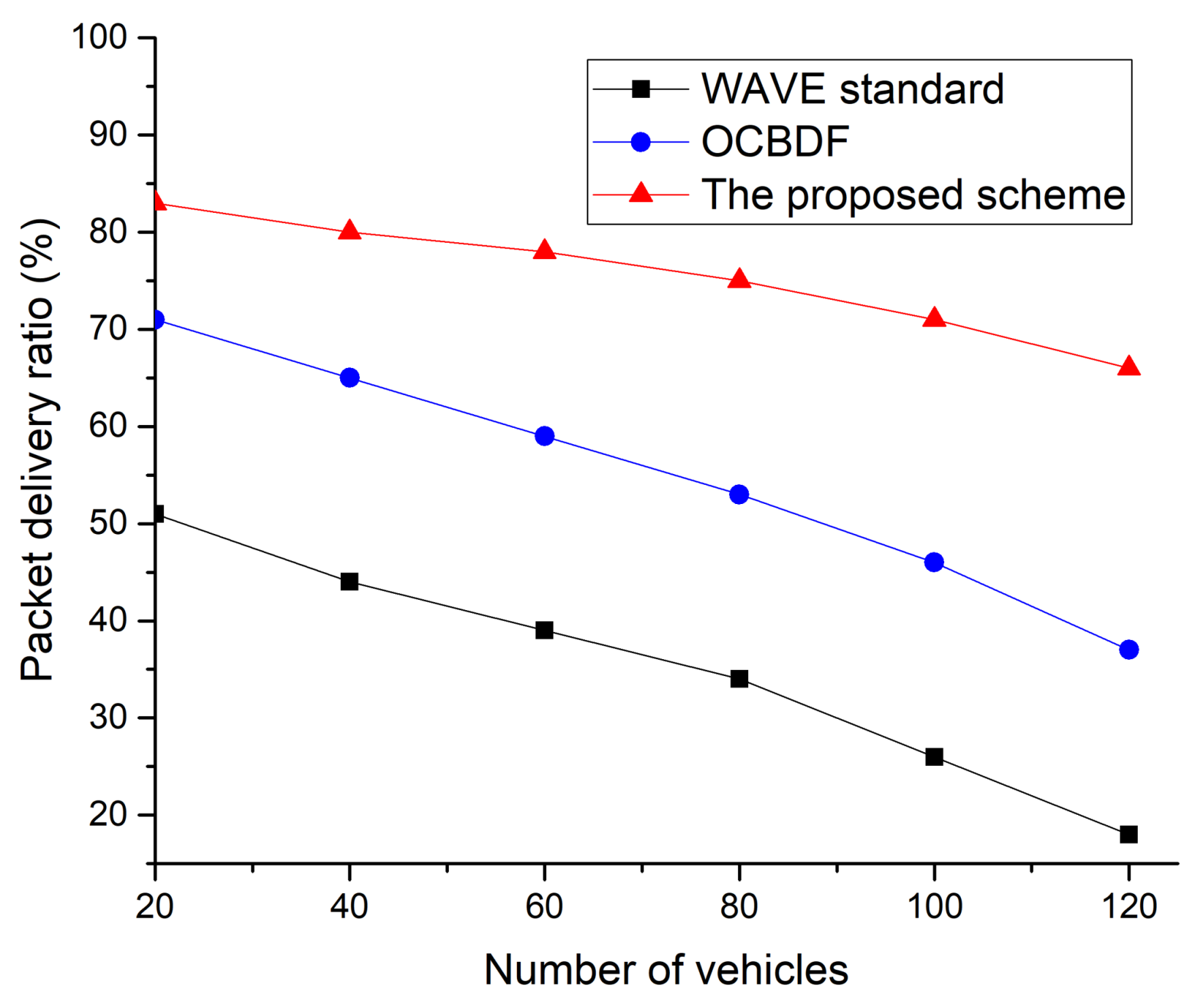 Sensors 18 03622 g017