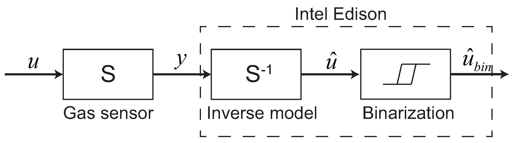 Sensors 18 03720 g003
