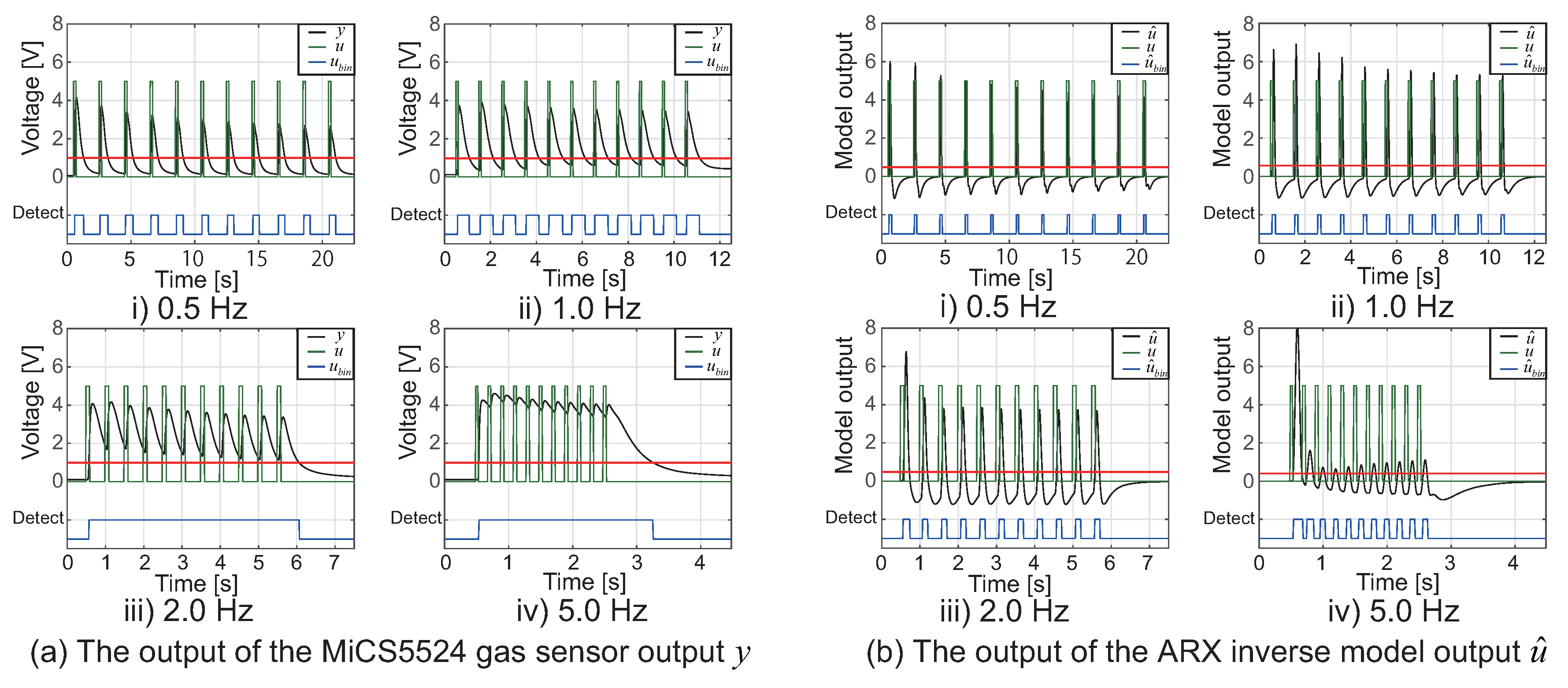 Sensors 18 03720 g004