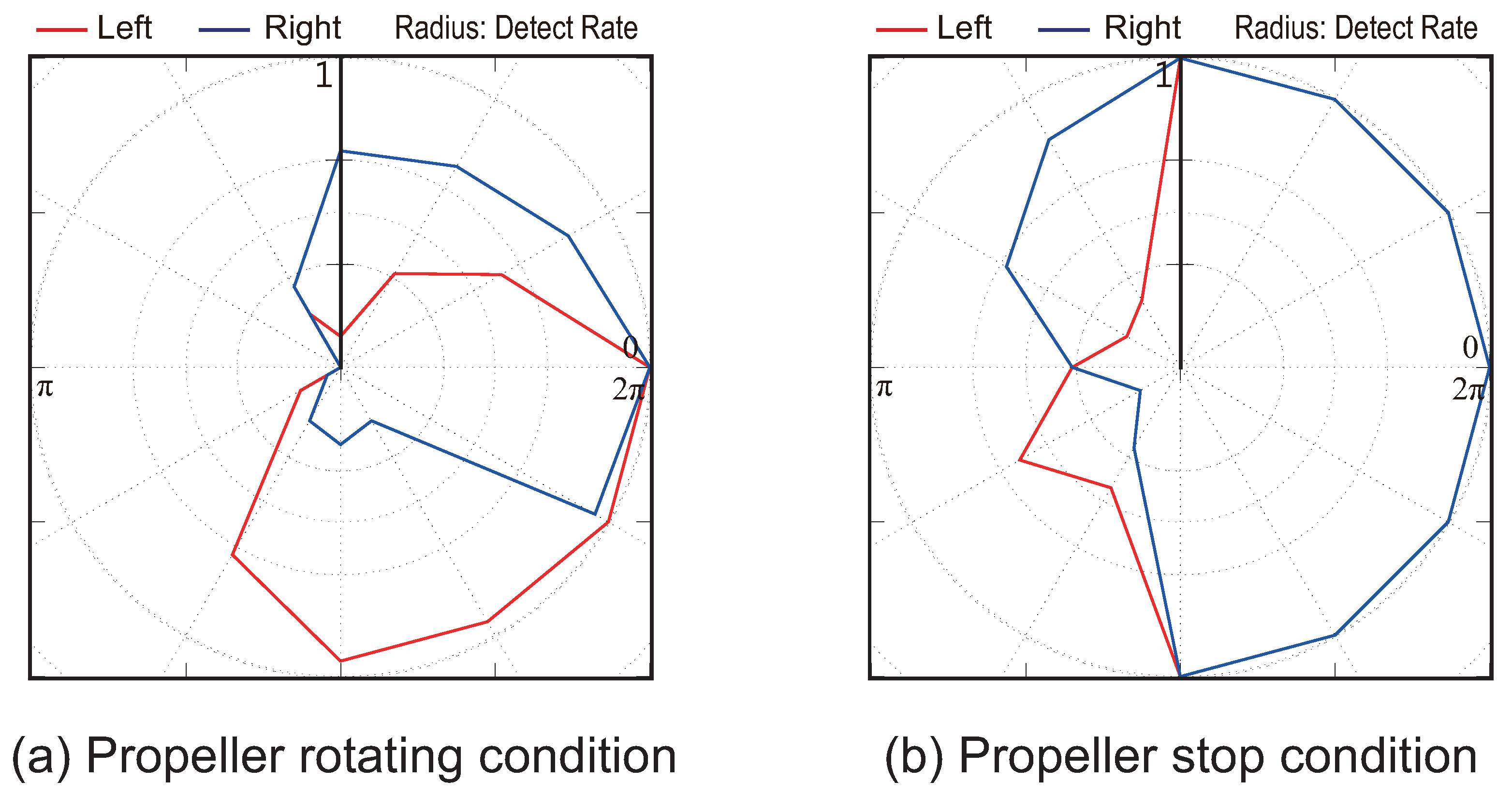 Sensors 18 03720 g011