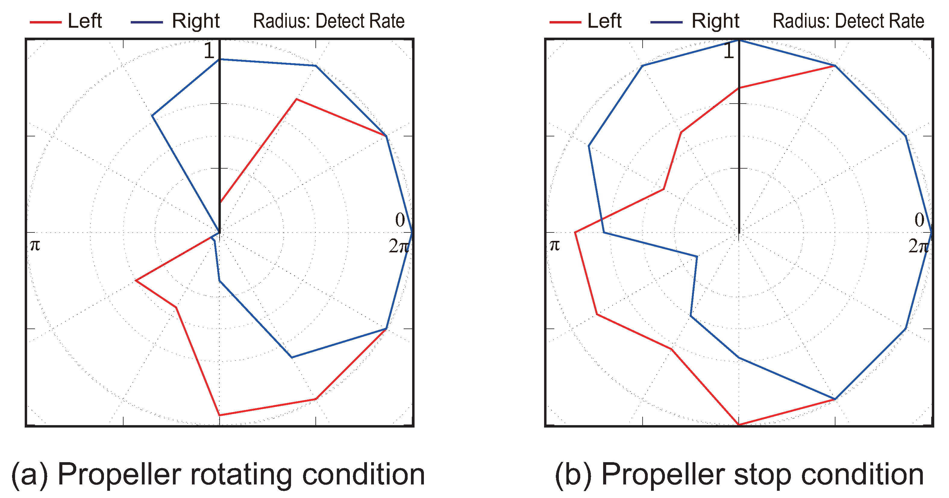 Sensors 18 03720 g012