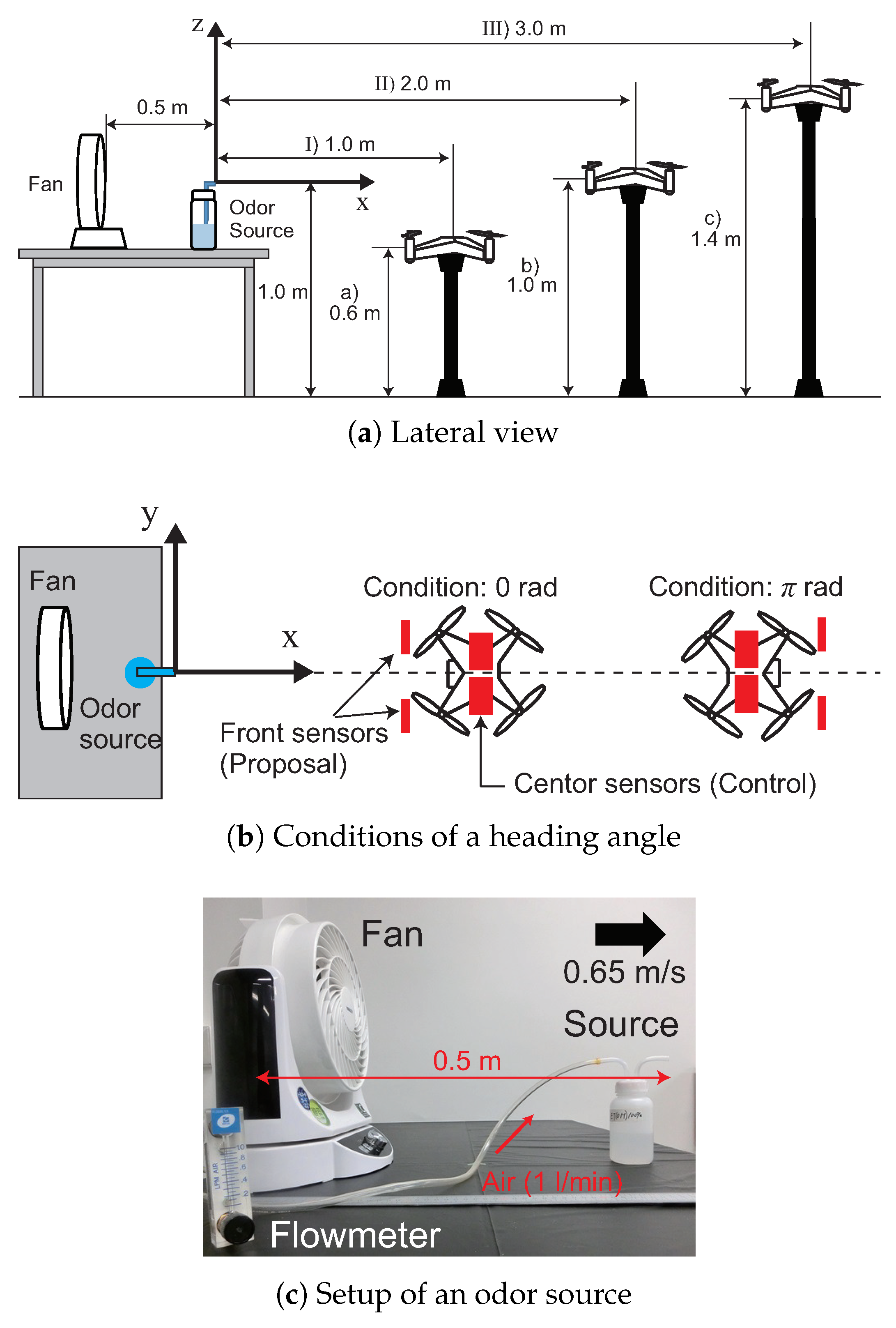Sensors 18 03720 g013