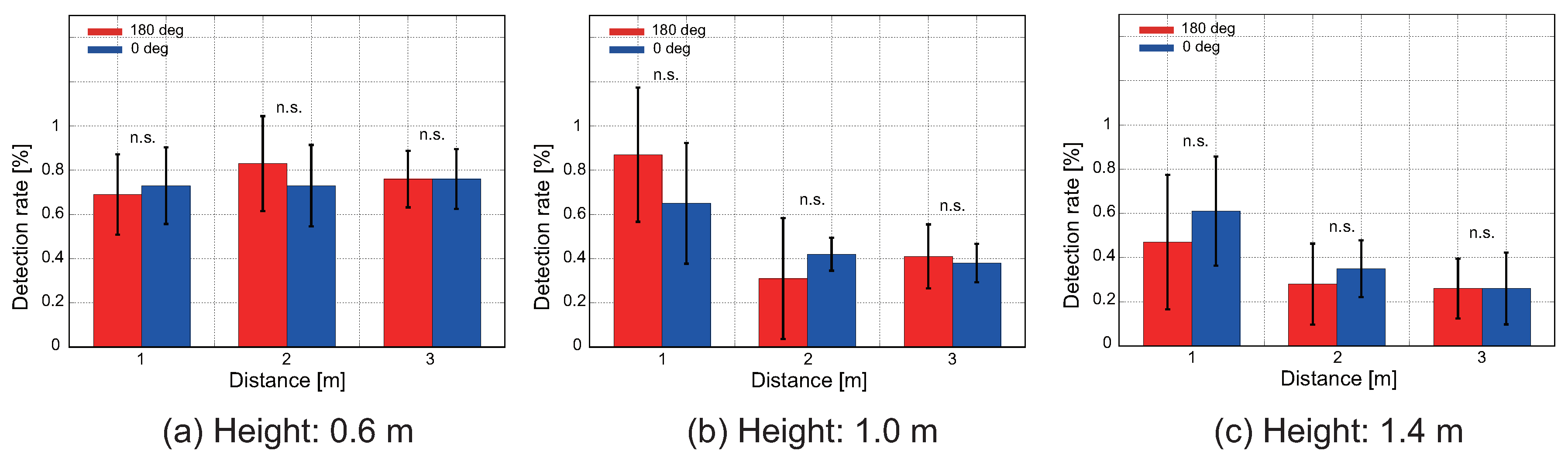 Sensors 18 03720 g015