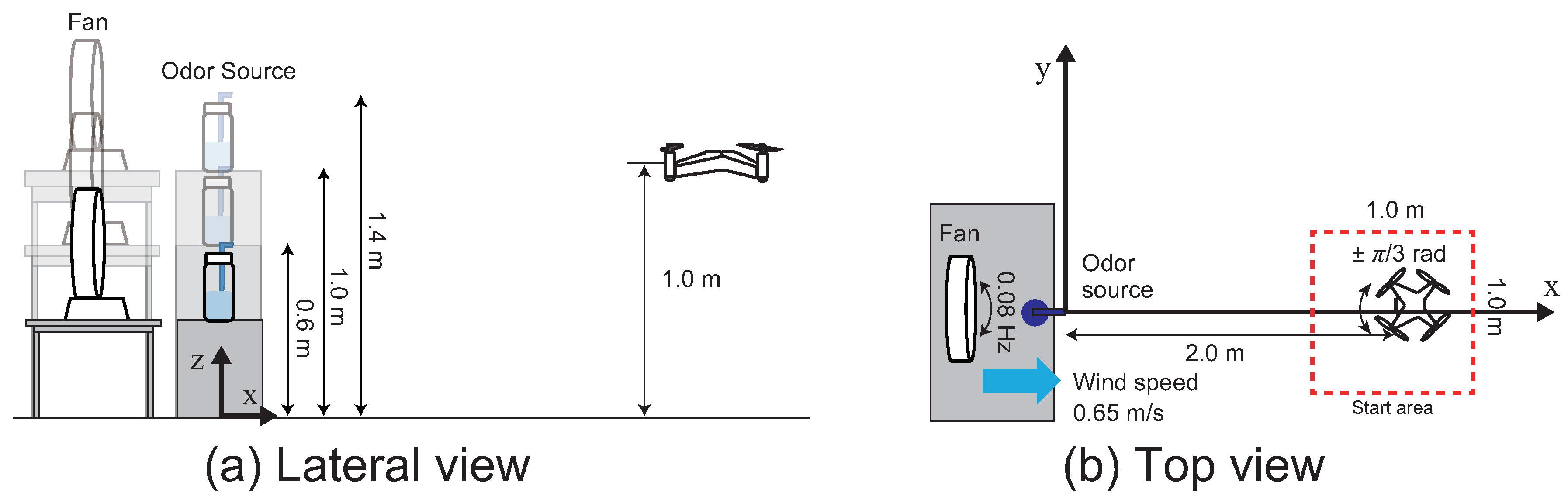 Sensors 18 03720 g016