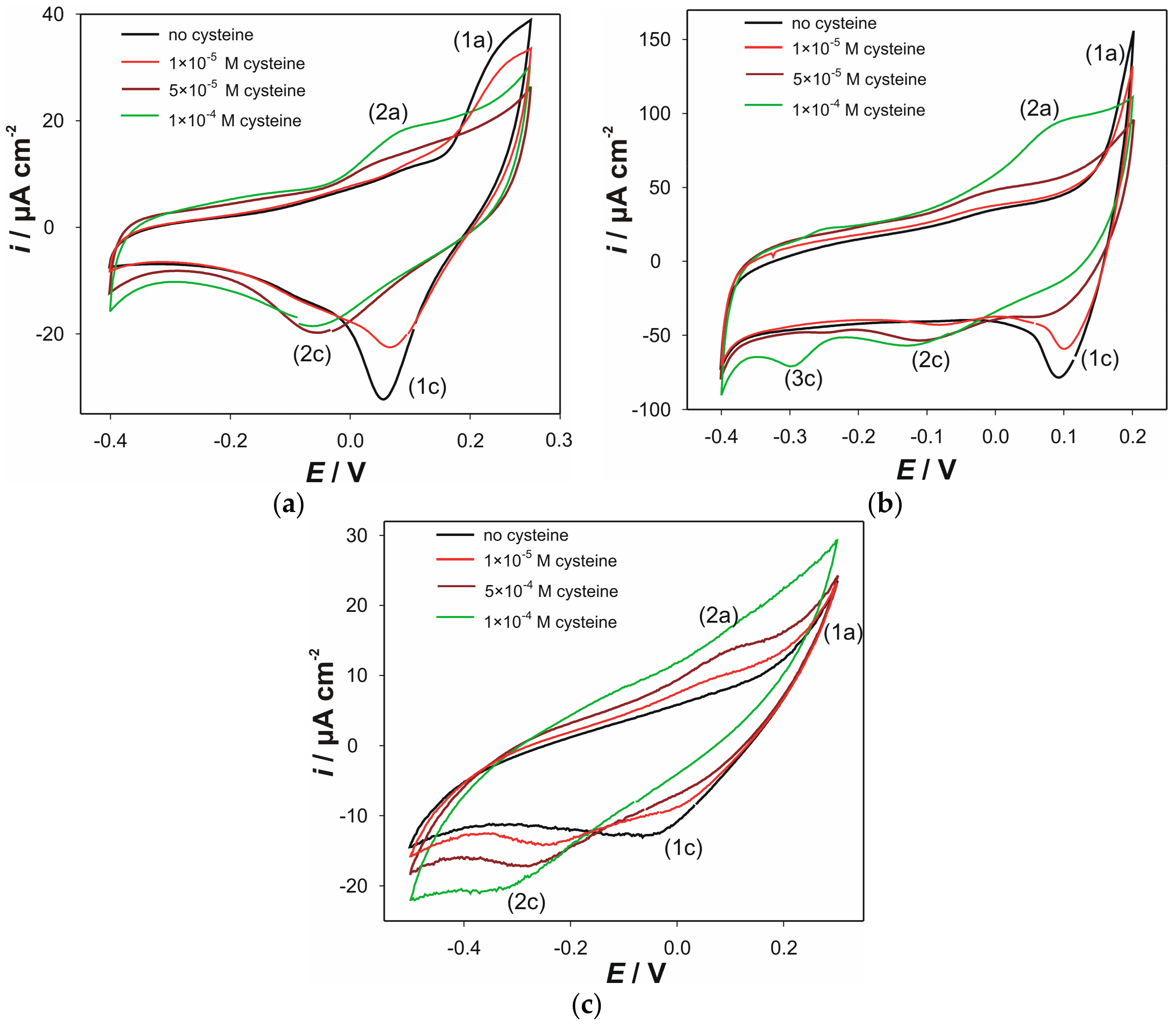 Sensors 18 03753 g002