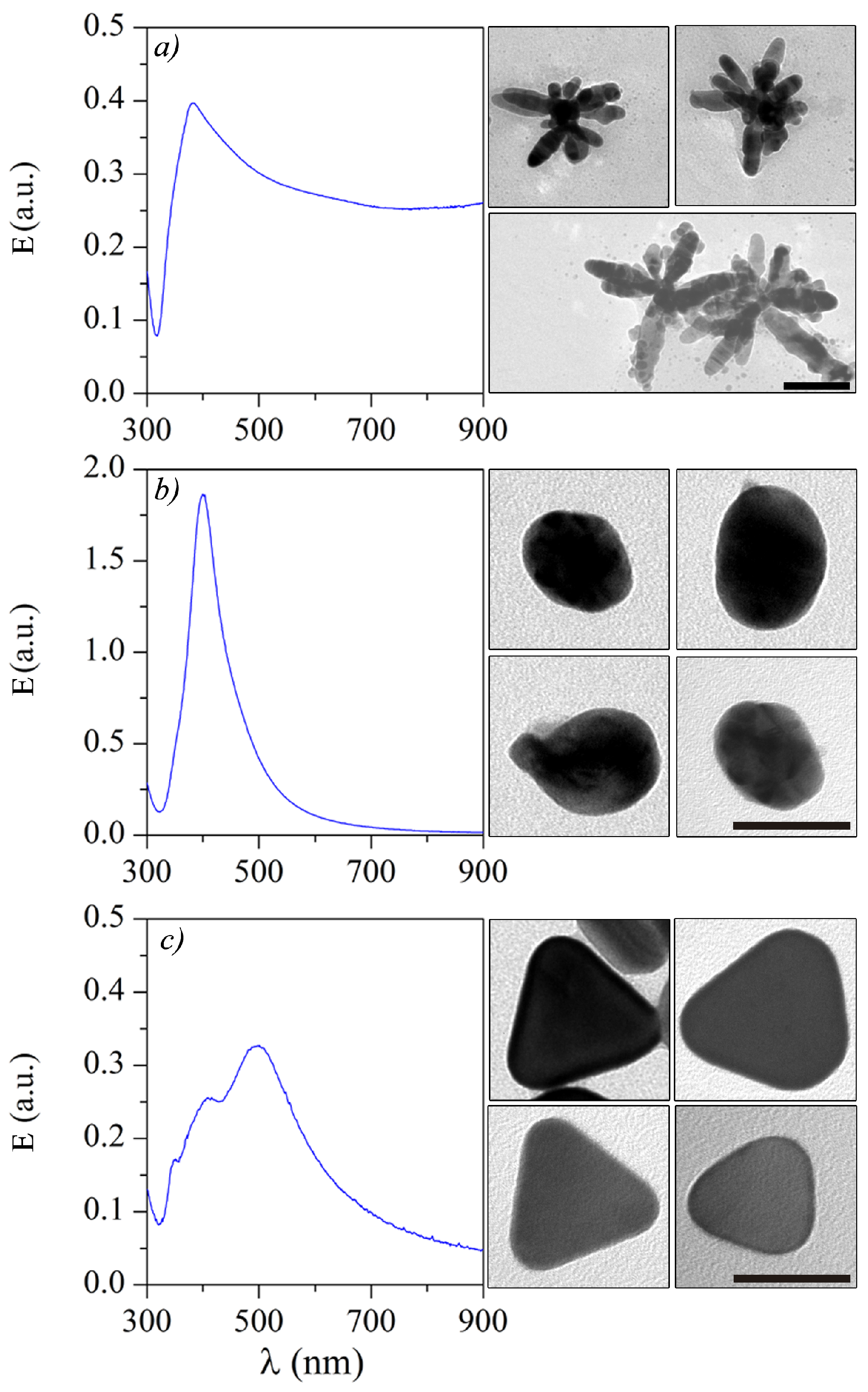 Sensors 18 03821 g001