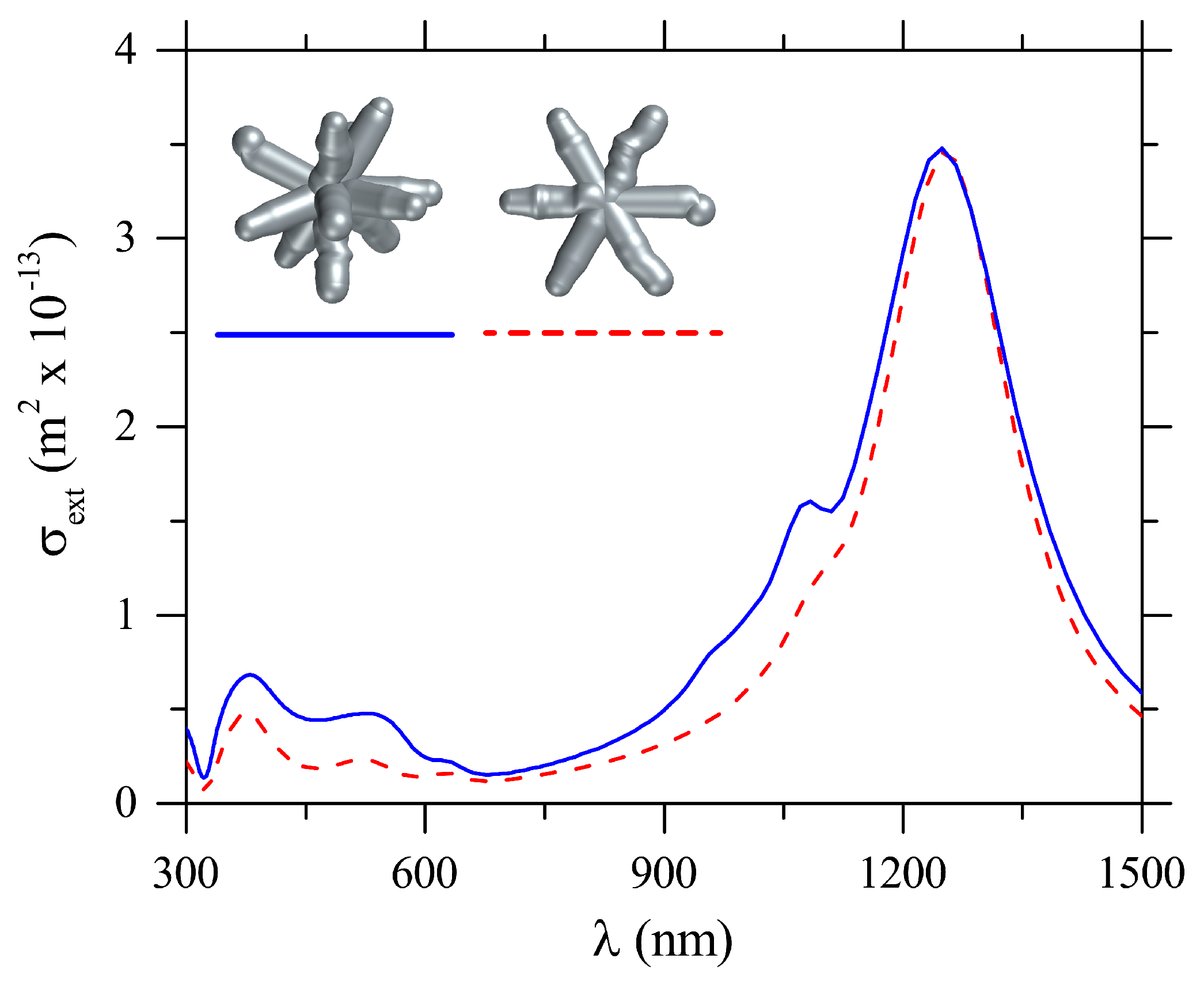 Sensors 18 03821 g005