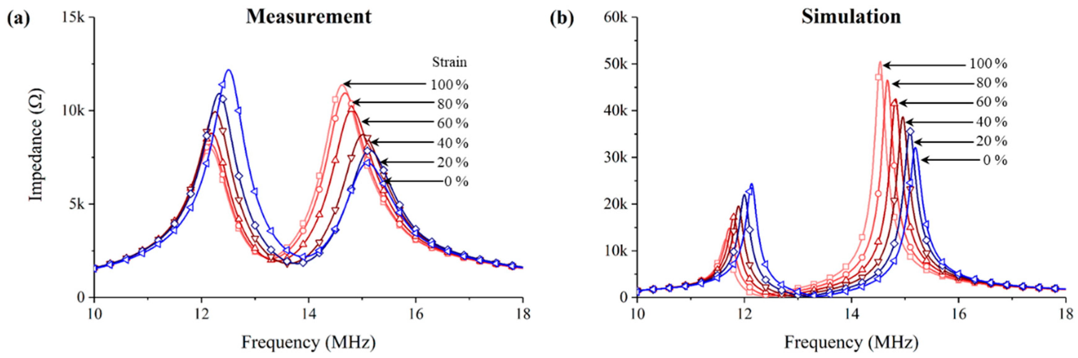 Sensors 18 03955 g008