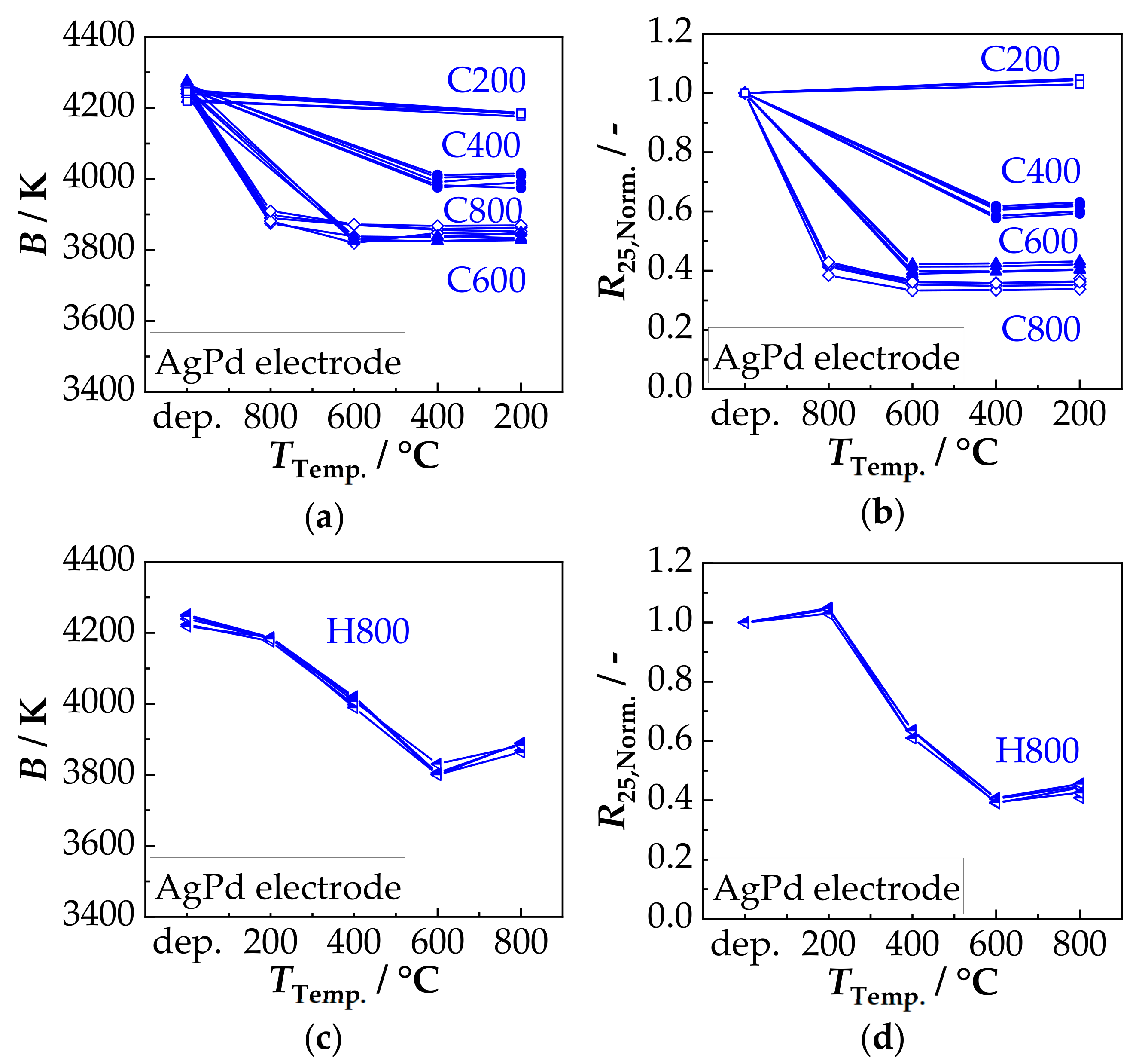 Sensors 18 03982 g006