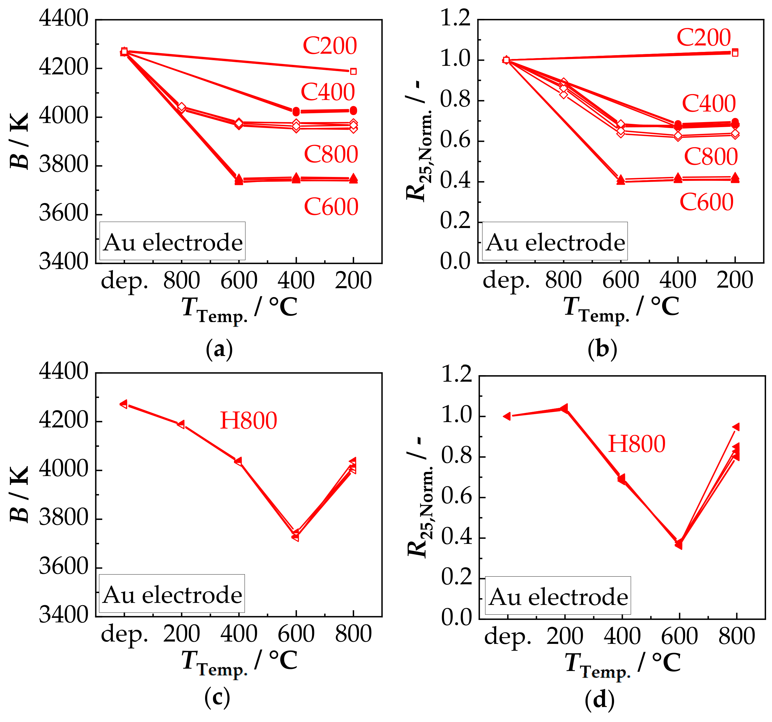 Sensors 18 03982 g007